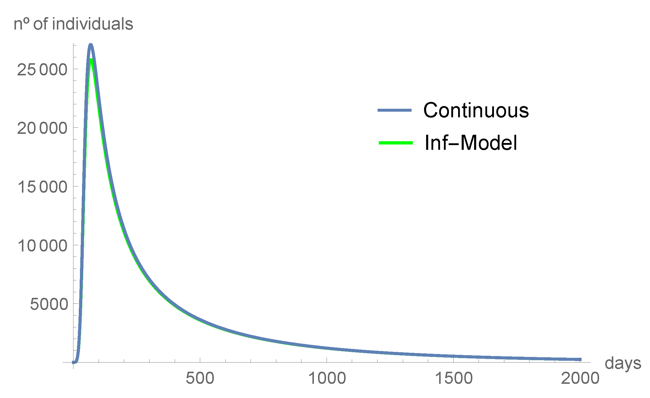 Axioms 10 00314 g002 Axioms 10 00314 g002