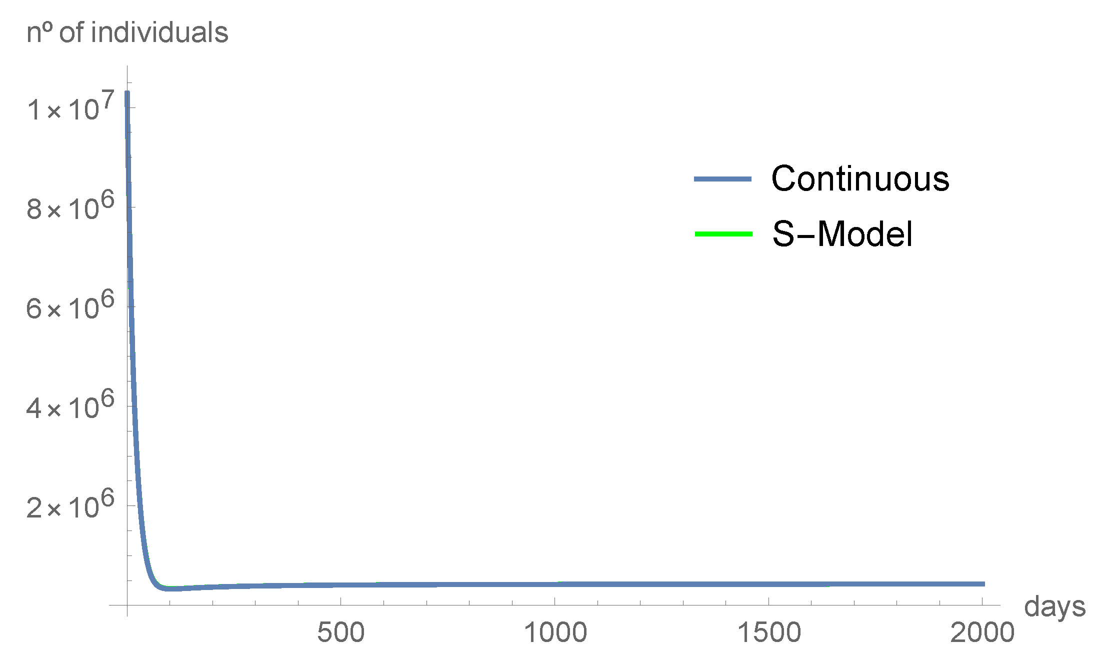 Axioms 10 00314 g003 Axioms 10 00314 g003