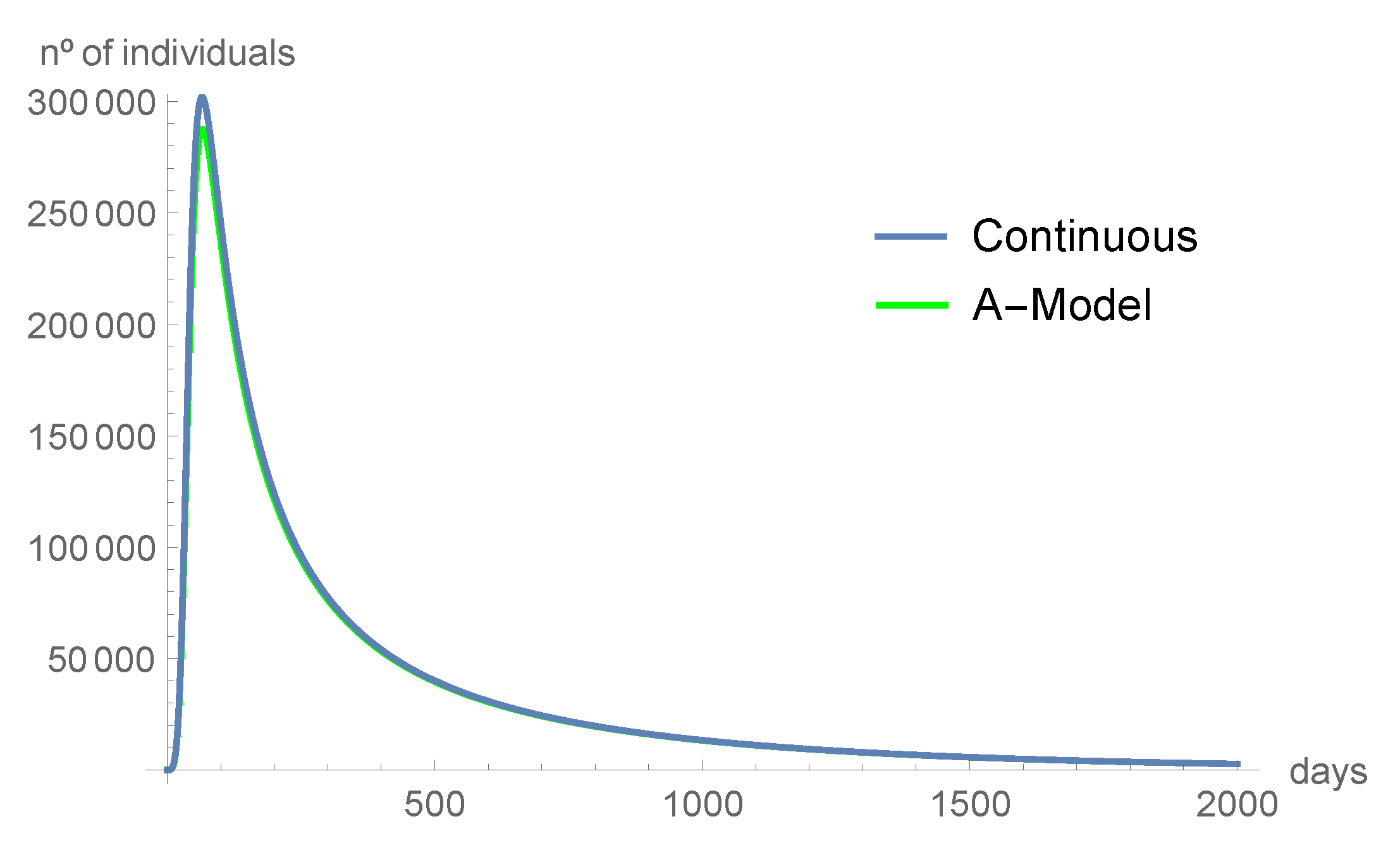 Axioms 10 00314 g004 Axioms 10 00314 g004