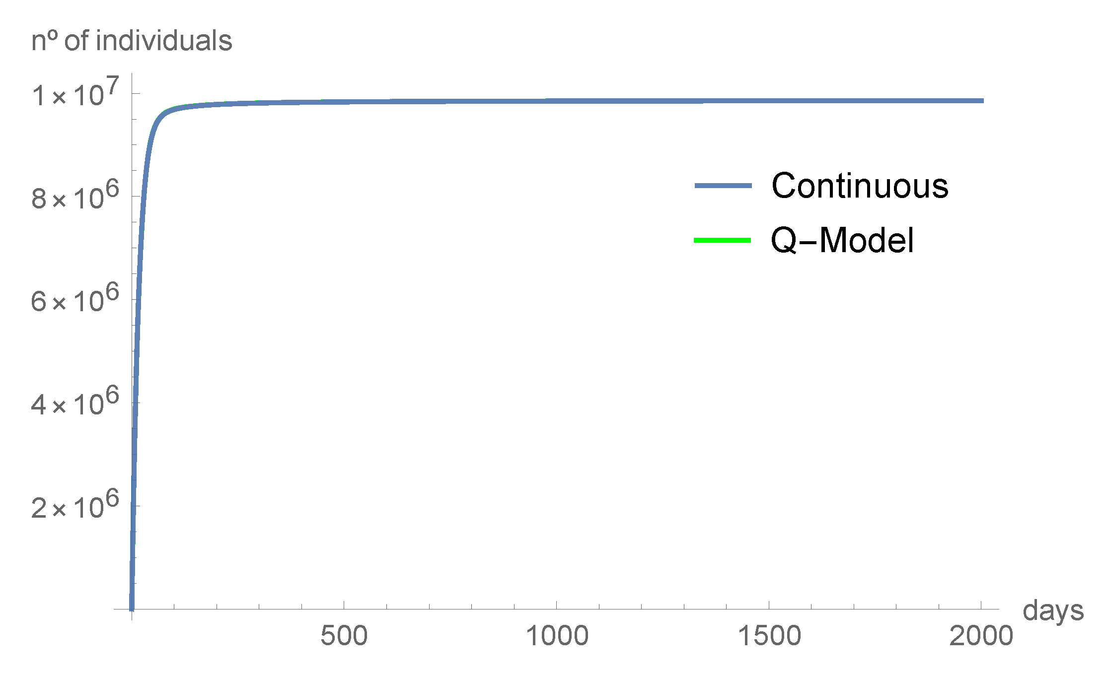 Axioms 10 00314 g005 Axioms 10 00314 g005