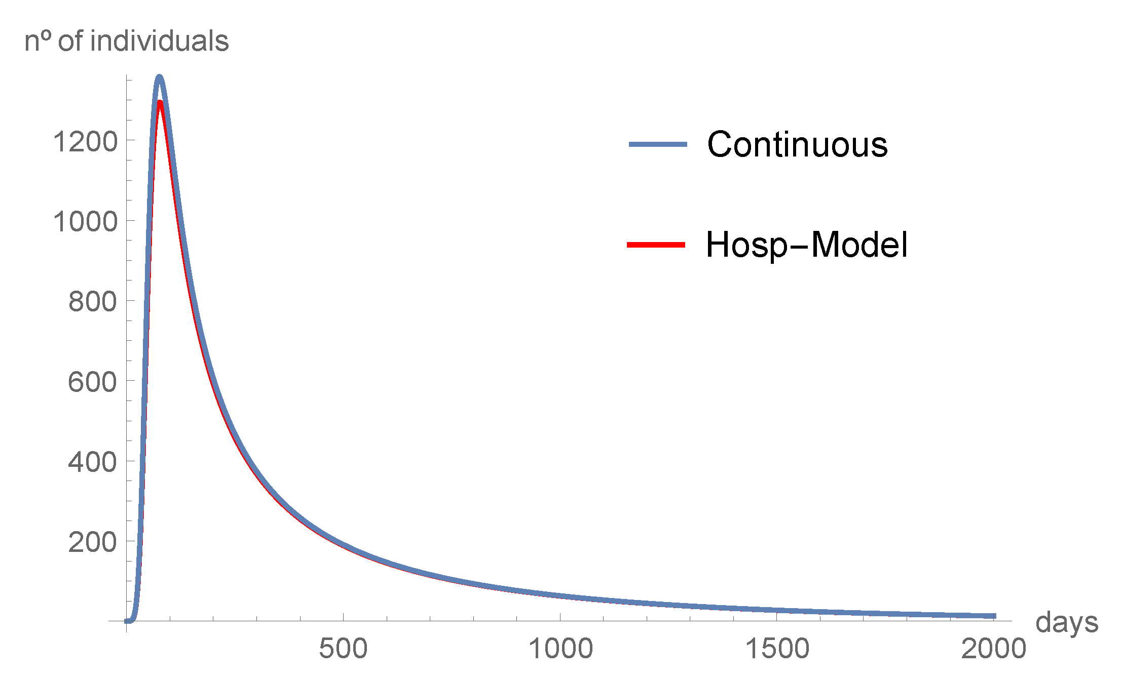 Axioms 10 00314 g006 Axioms 10 00314 g006