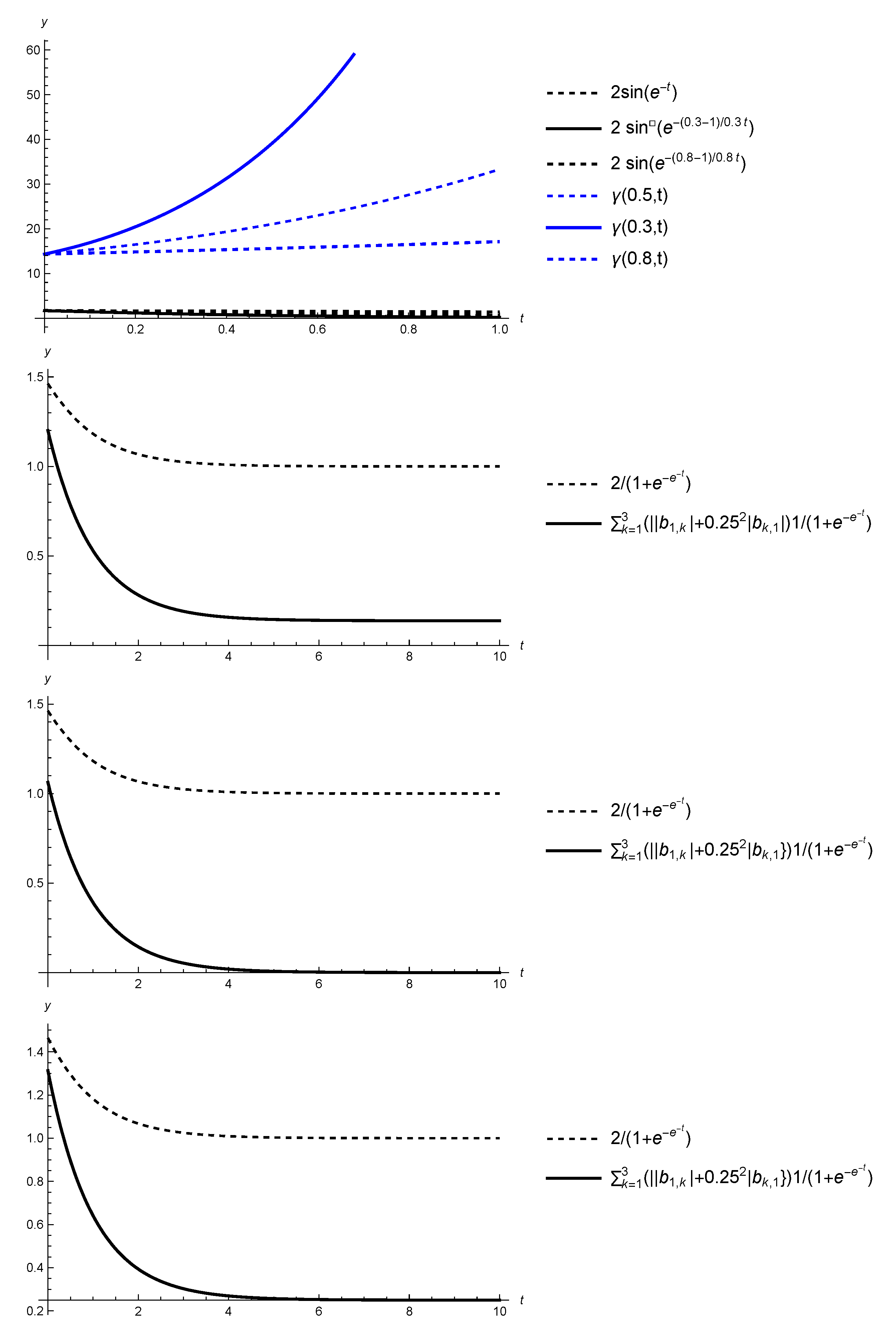 Axioms 10 00322 g001