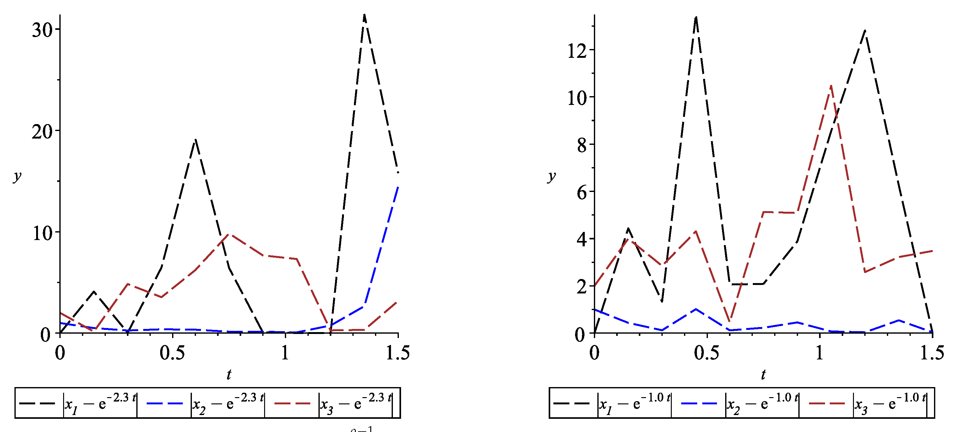 Axioms 10 00322 g002