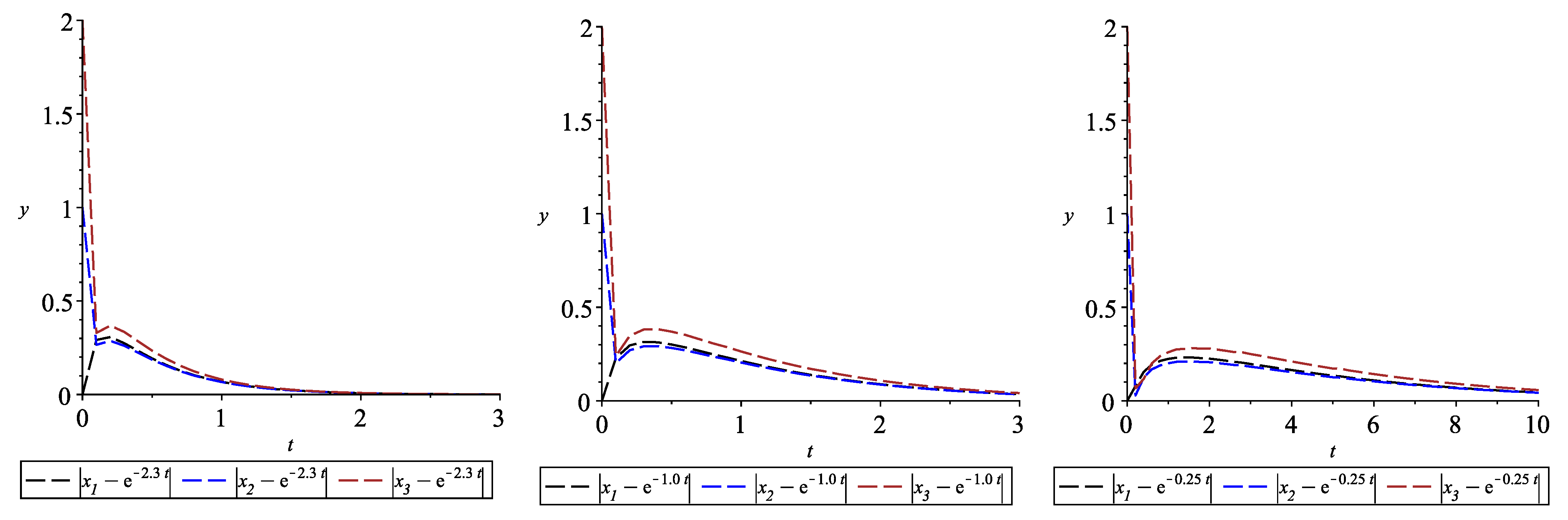 Axioms 10 00322 g003