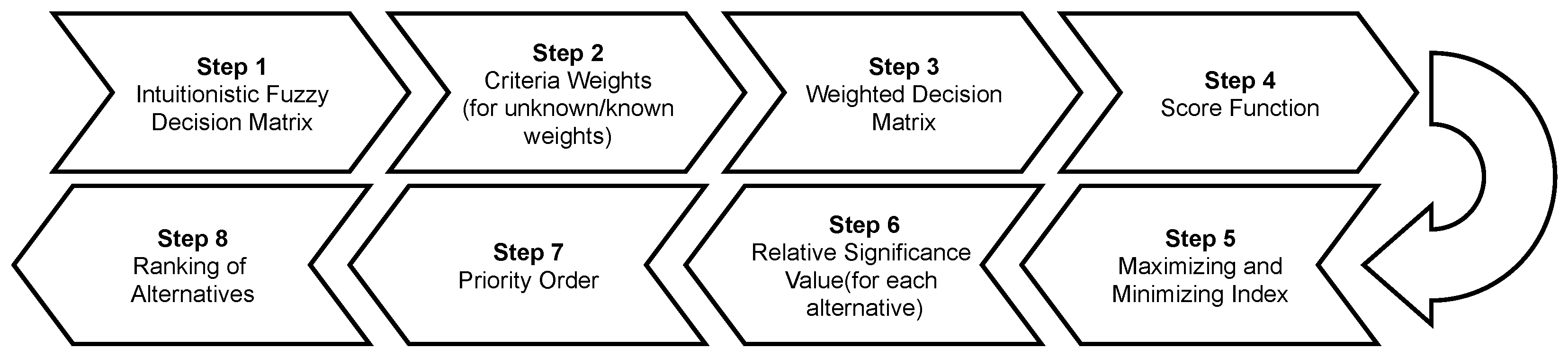 Axioms 10 00335 g001