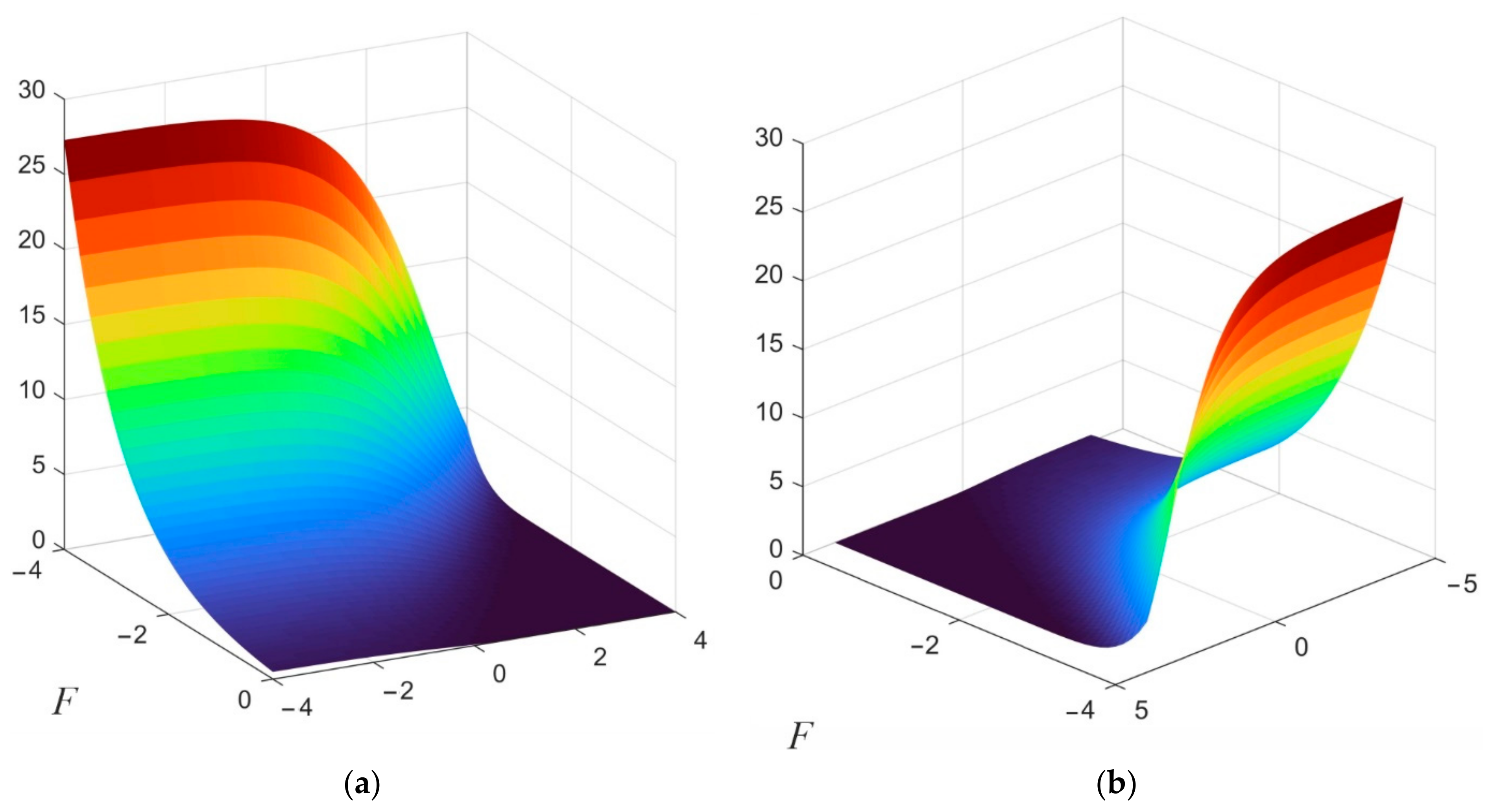 Axioms 10 00337 g001