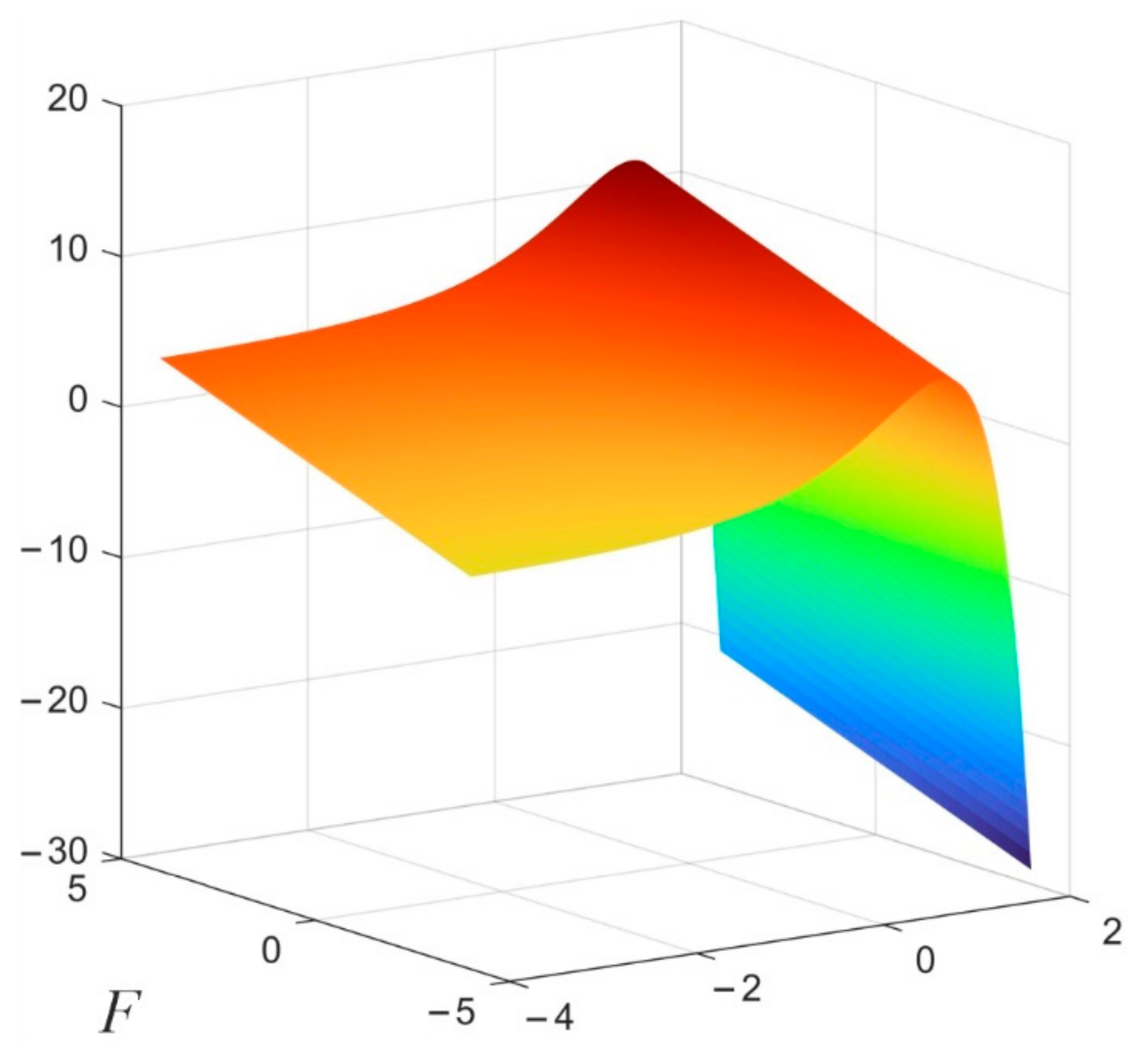 Axioms 10 00337 g002