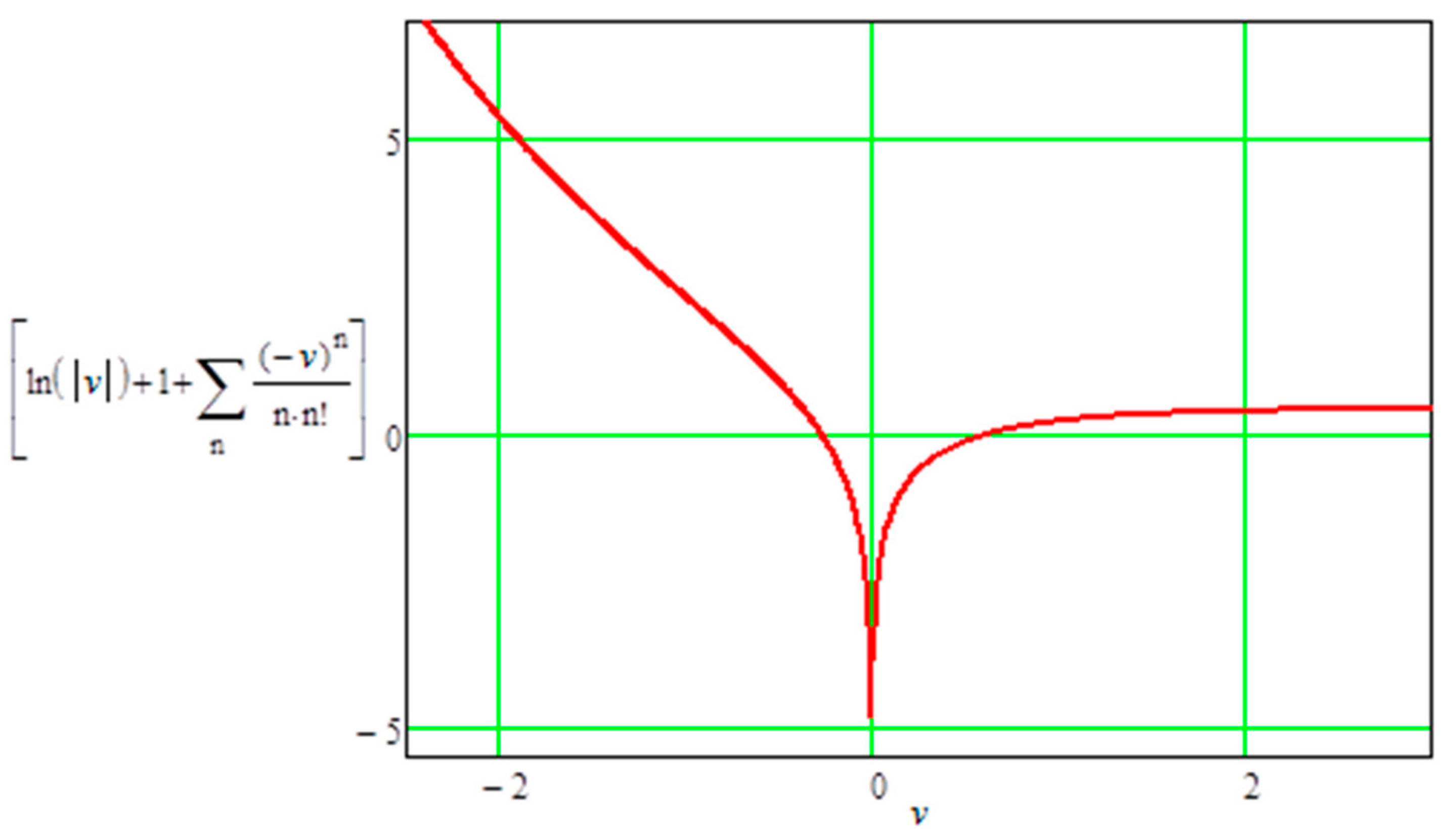 Axioms 10 00337 g003