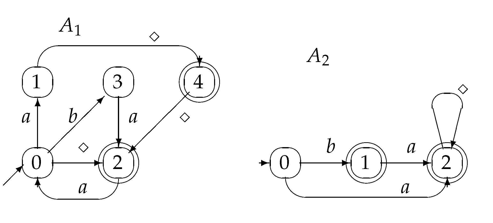 Axioms 10 00338 g002 Axioms 10 00338 g002