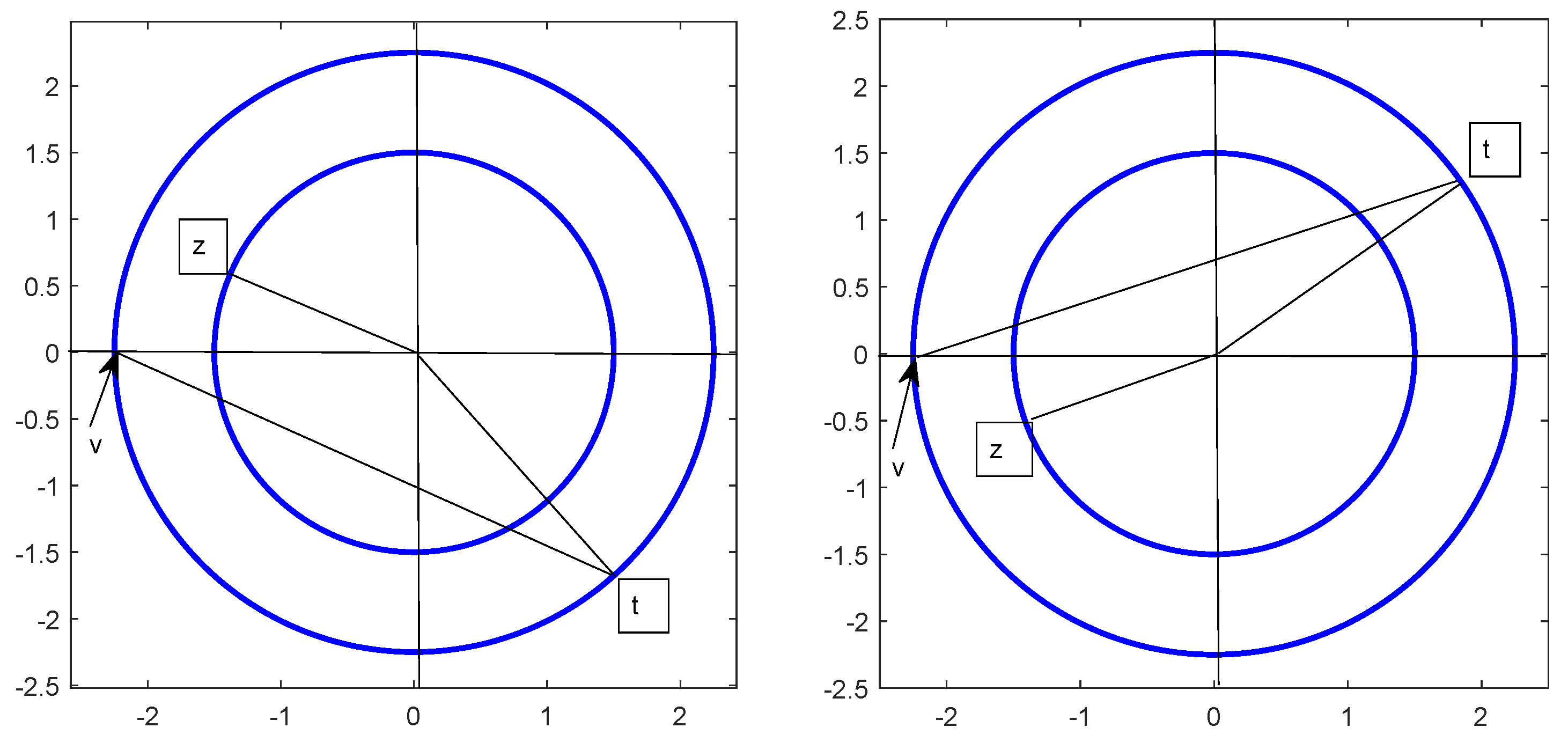Axioms 10 00340 g001