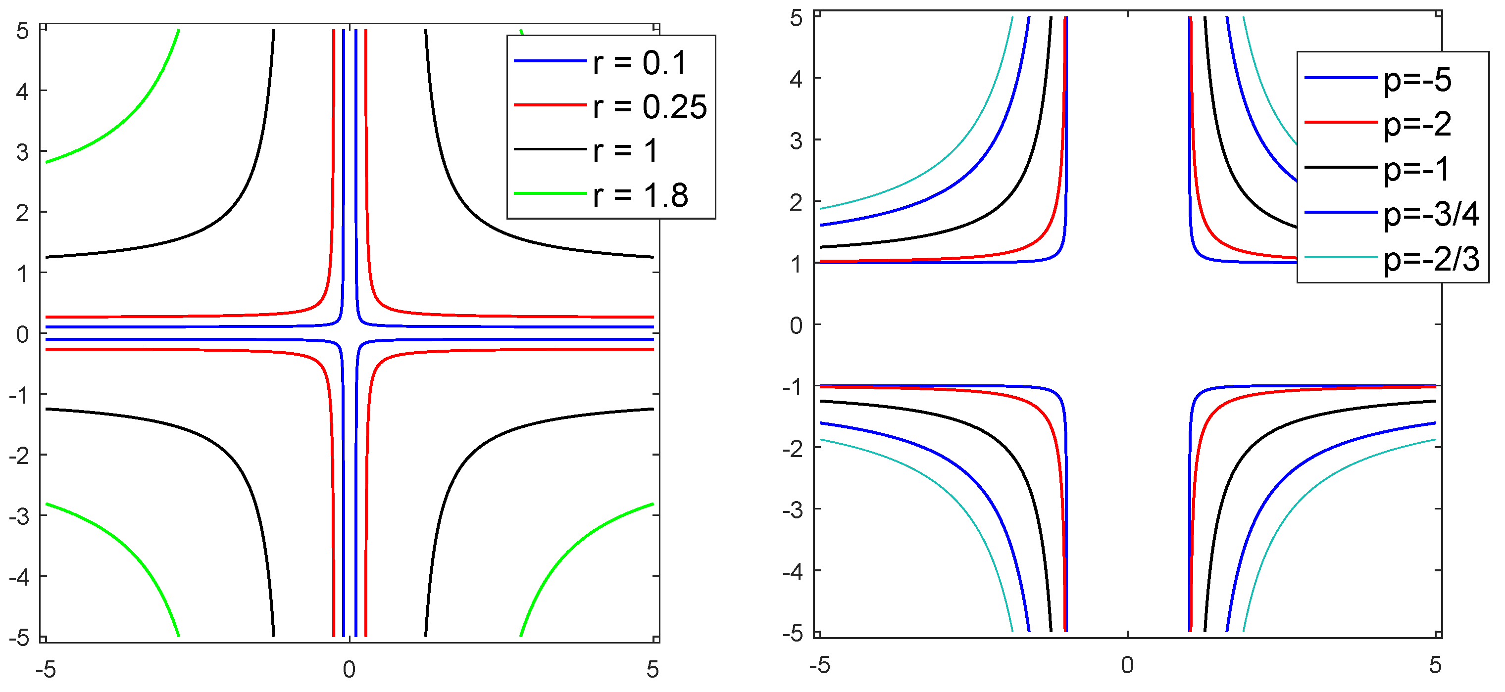 Axioms 10 00340 g004