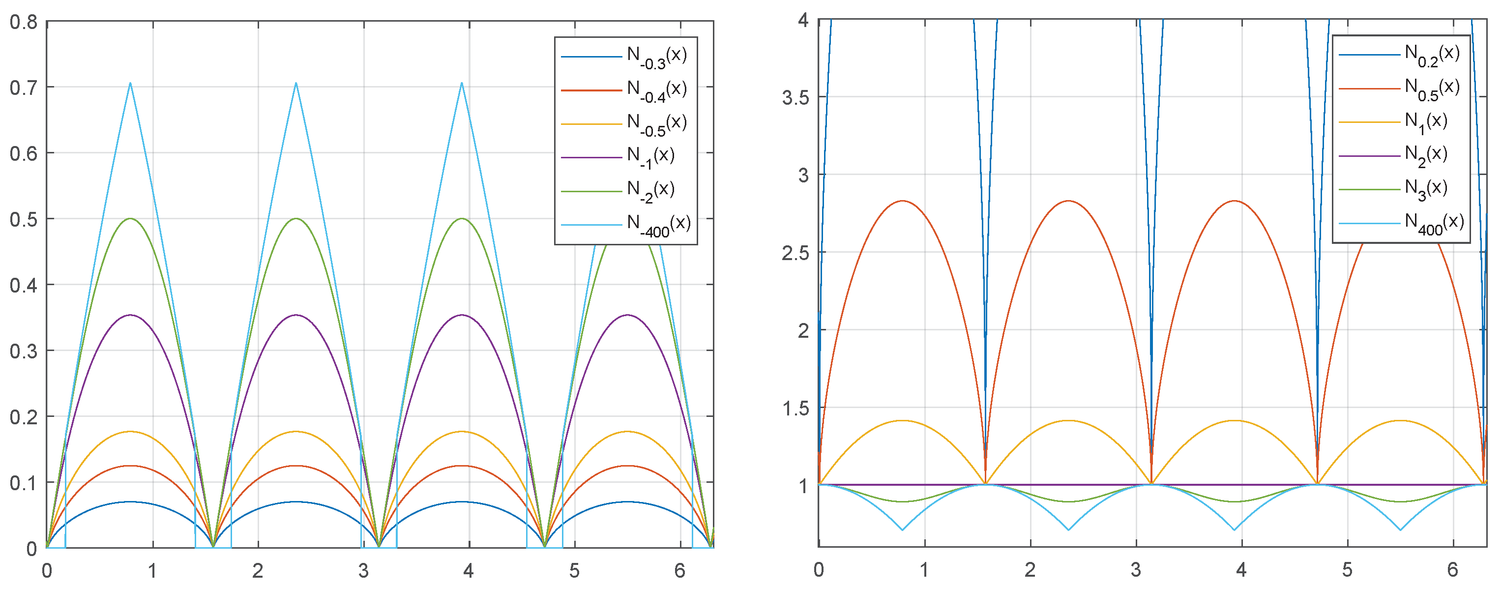 Axioms 10 00340 g005