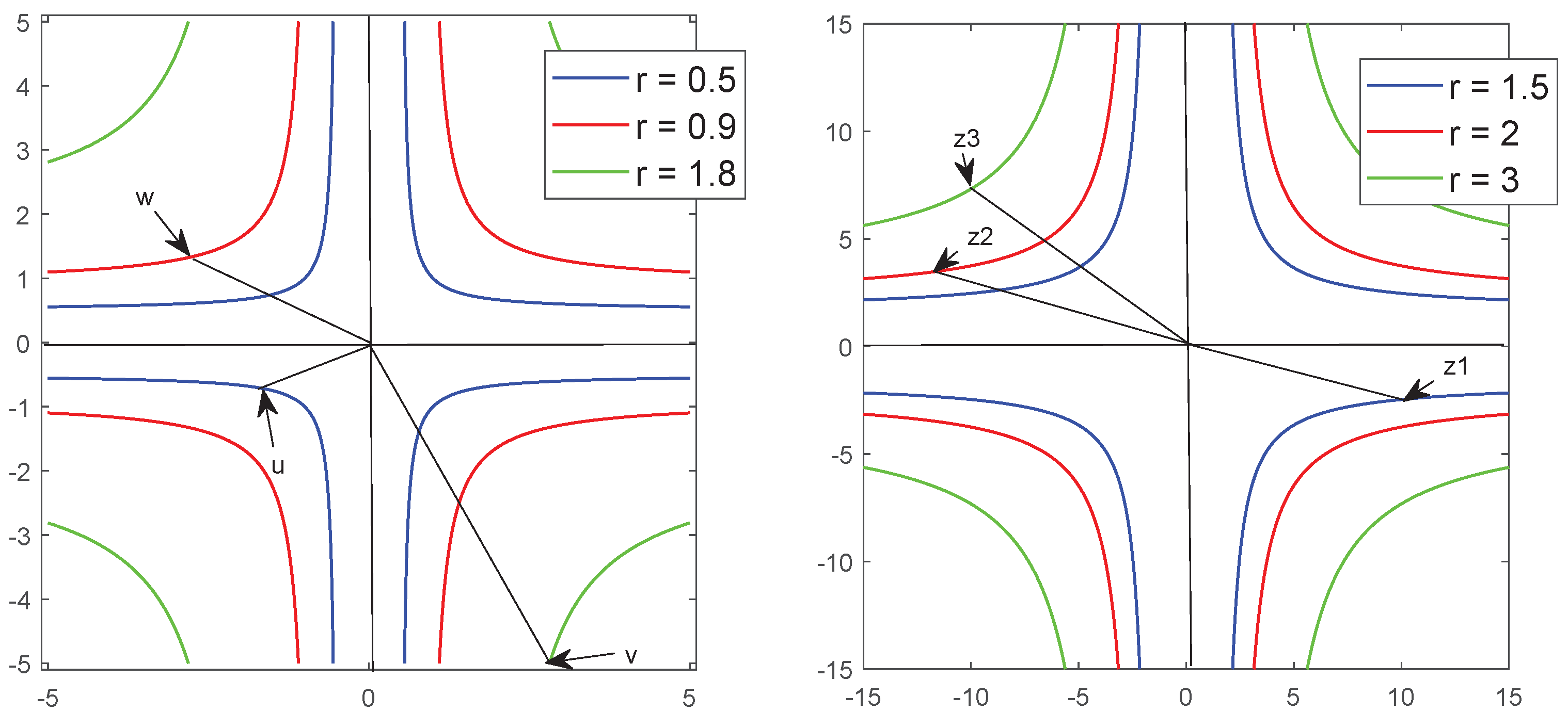 Axioms 10 00340 g007