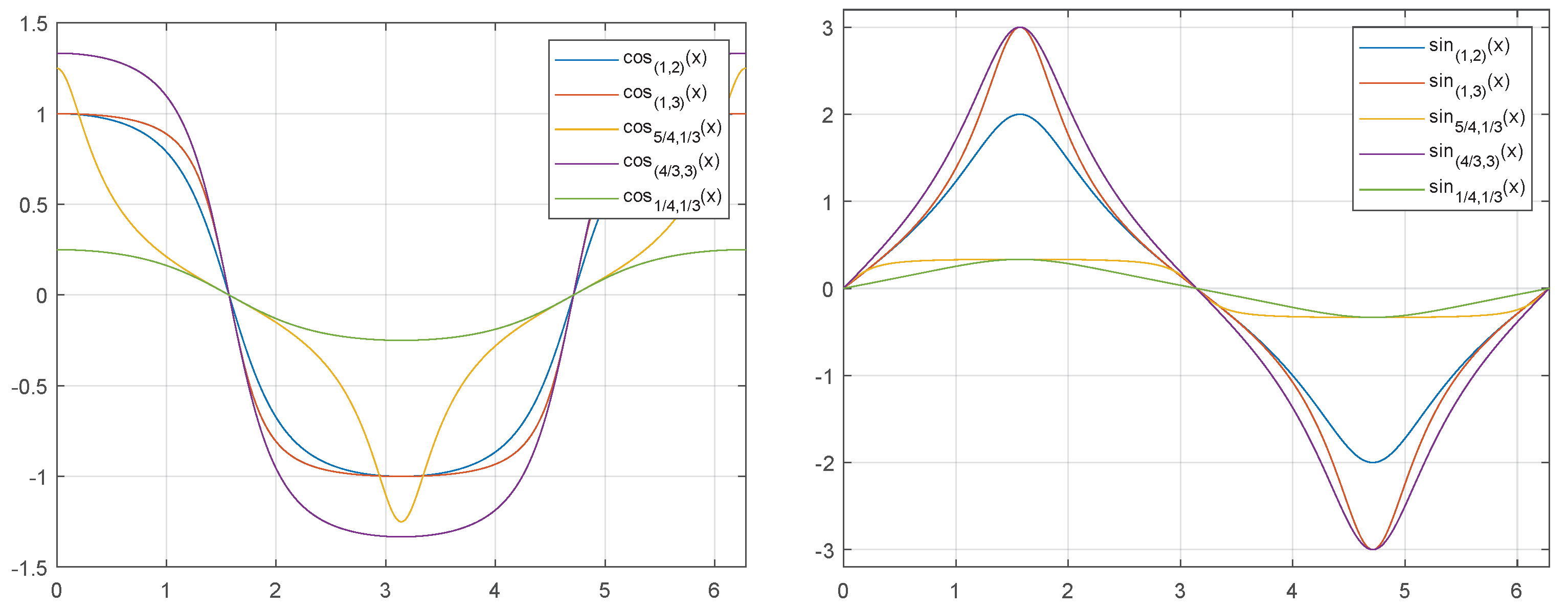 Axioms 10 00340 g008