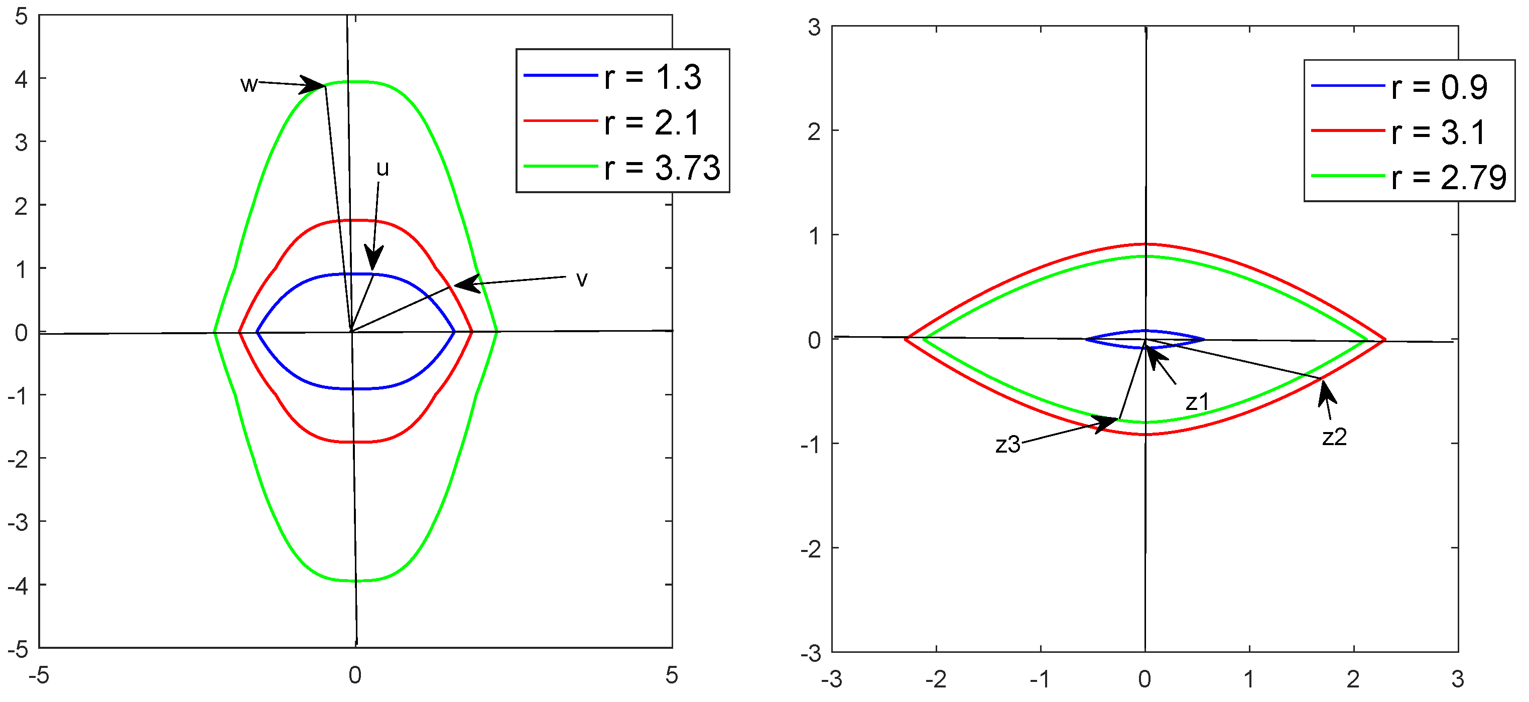 Axioms 10 00340 g011
