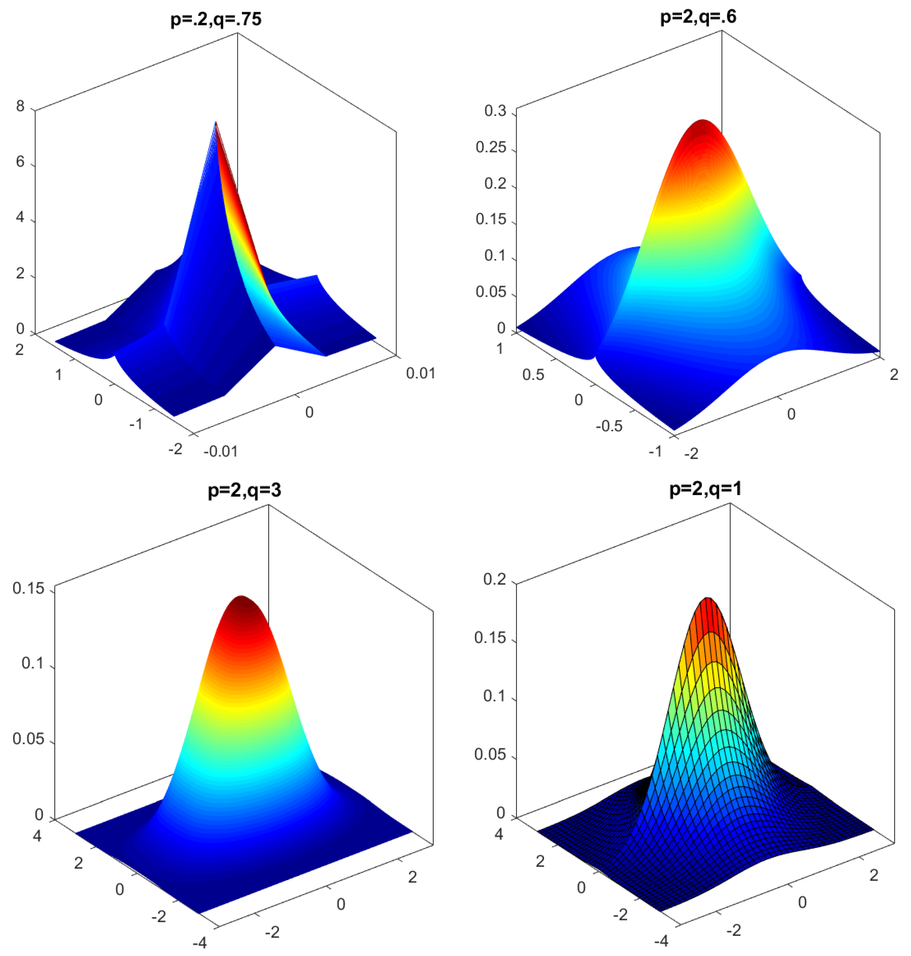 Axioms 10 00340 g012