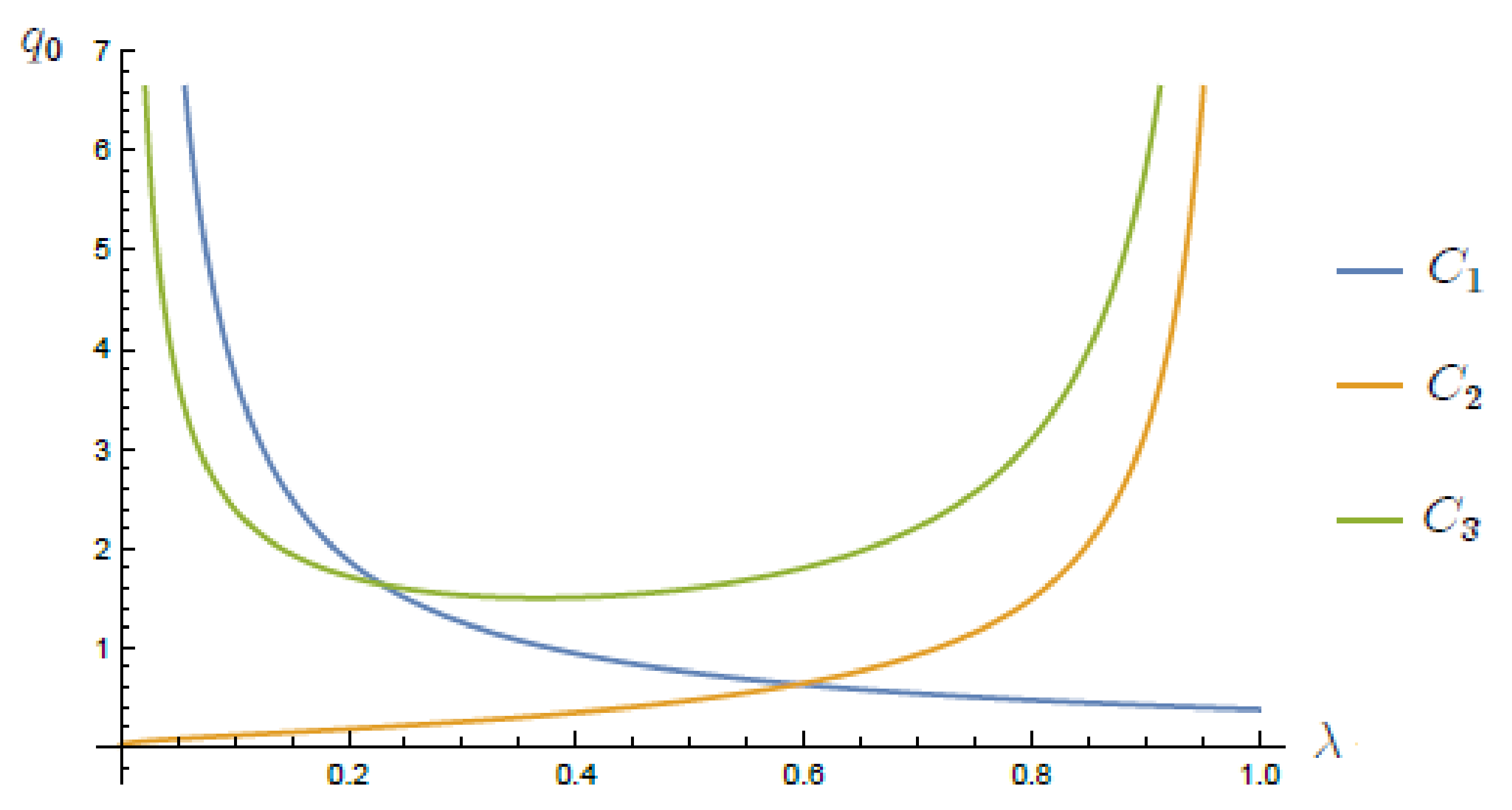 Axioms 10 00346 g001