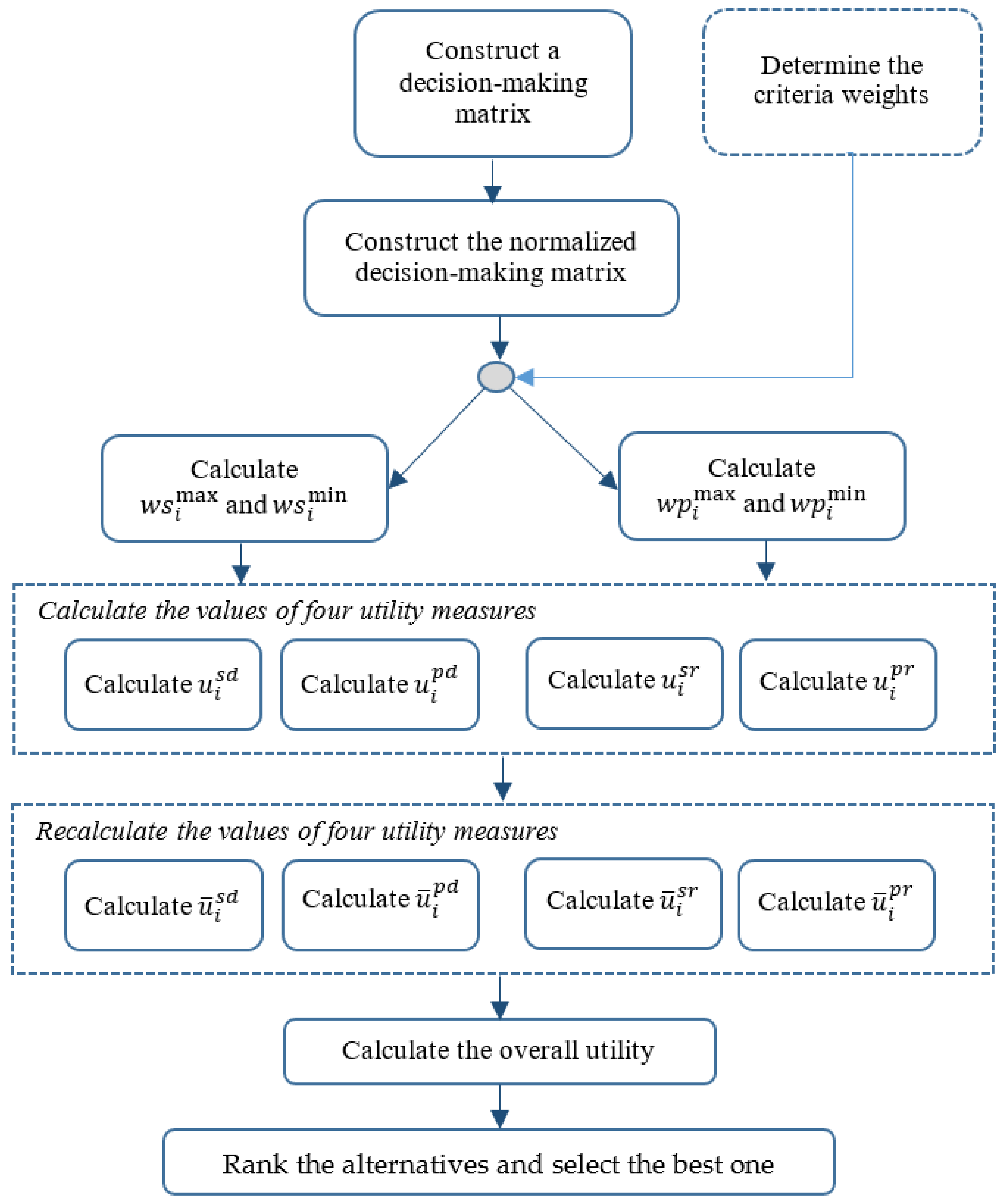 Axioms 10 00347 g001