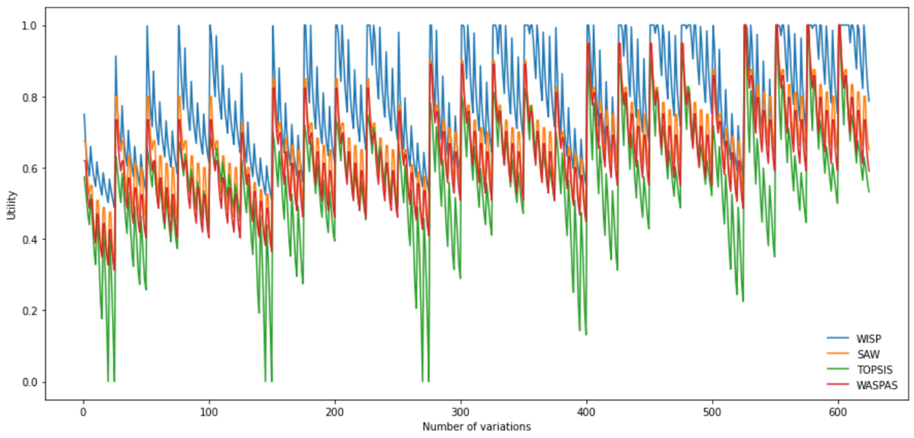 Axioms 10 00347 g002