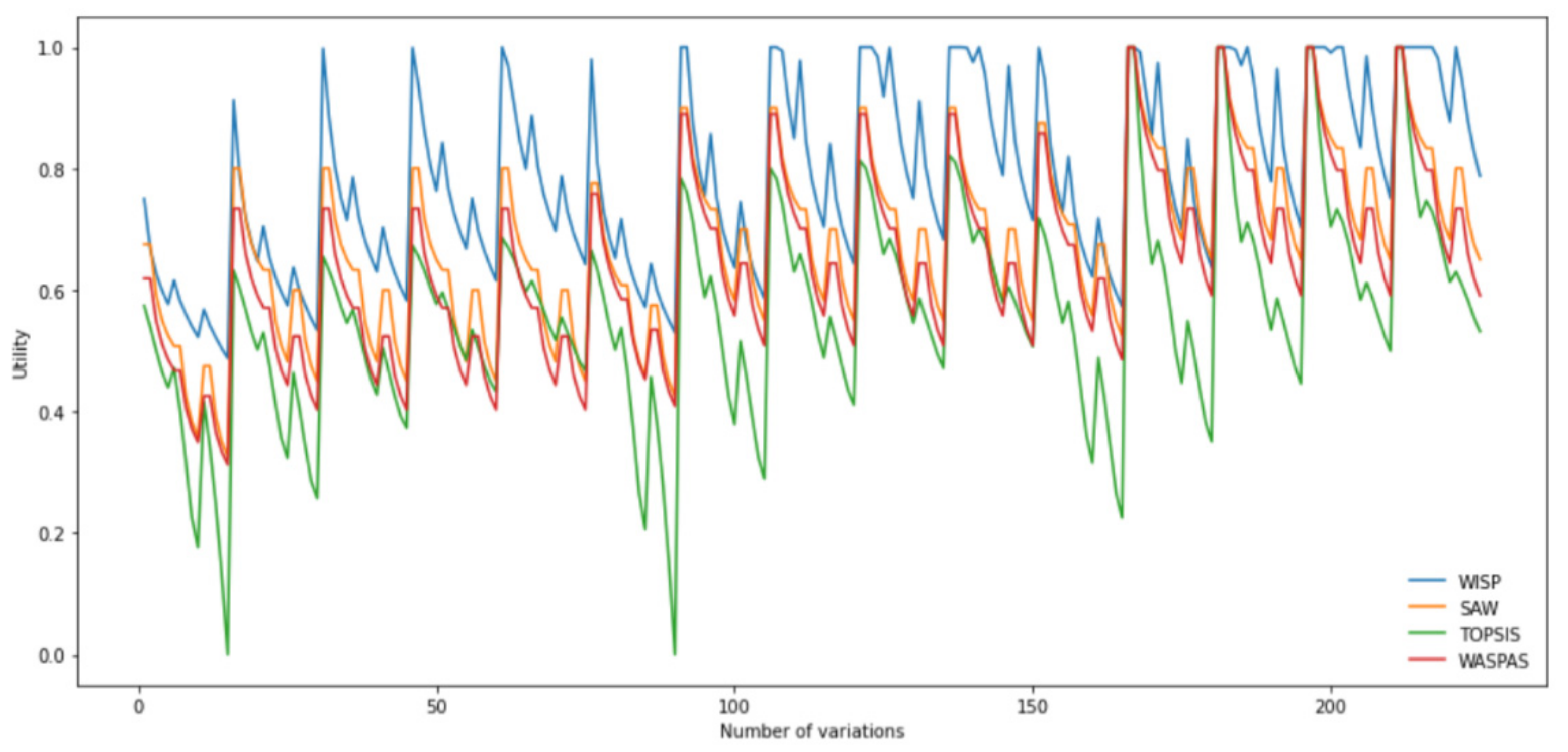 Axioms 10 00347 g003