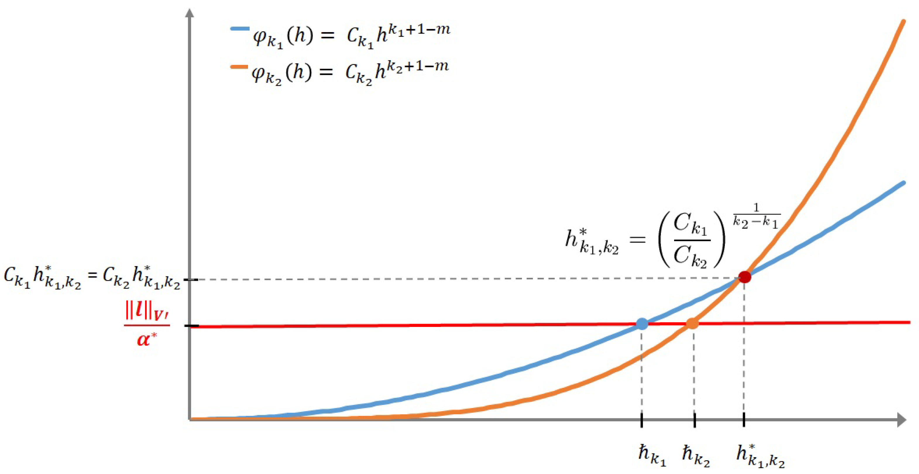 Axioms 10 00349 g001
