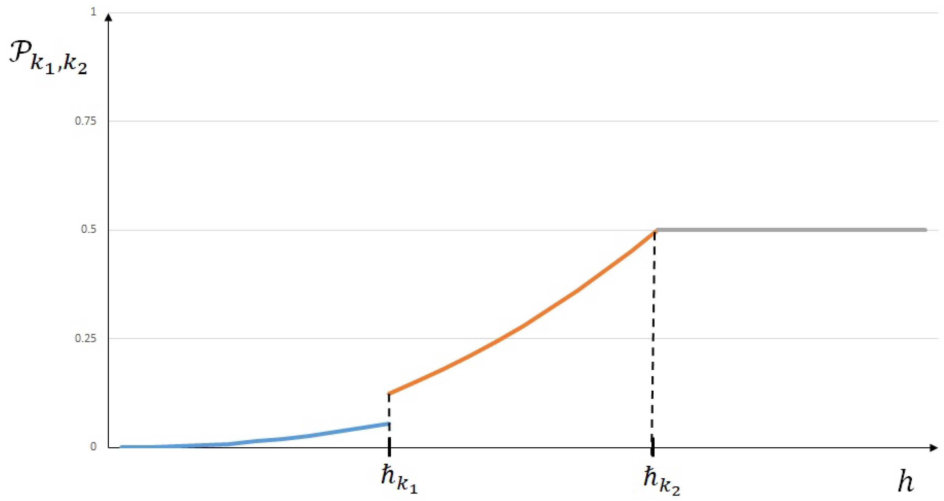 Axioms 10 00349 g002