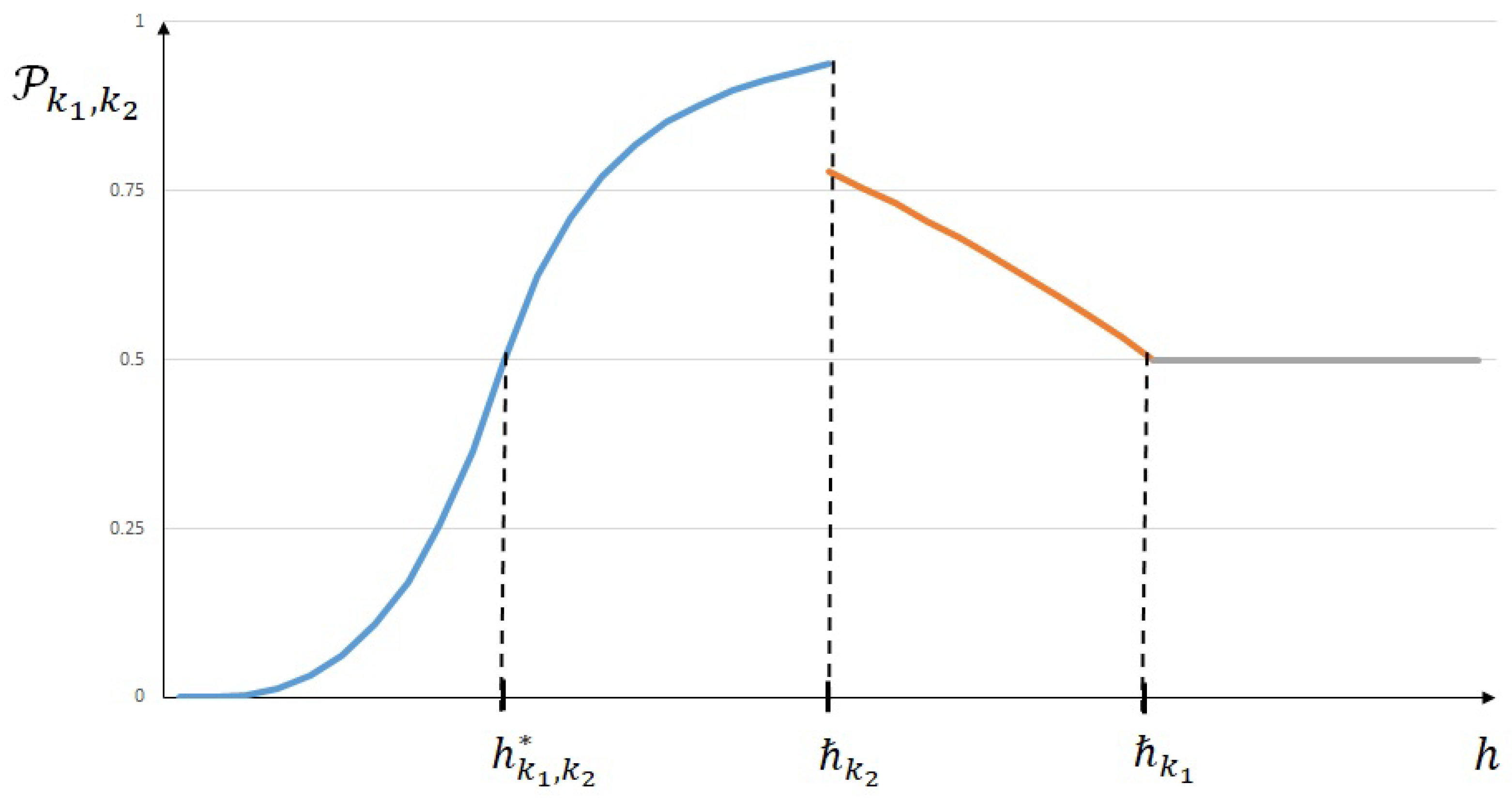 Axioms 10 00349 g003