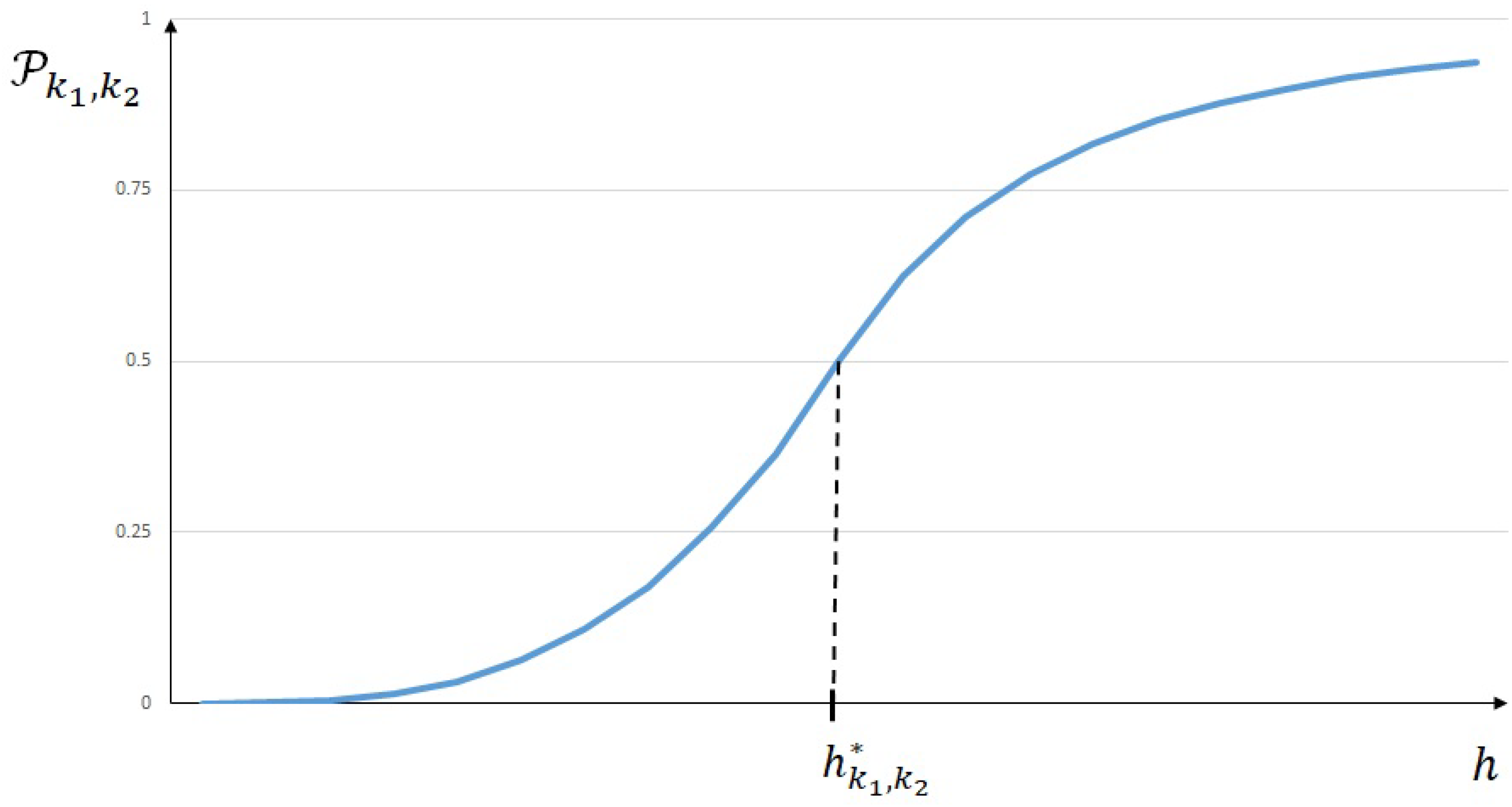 Axioms 10 00349 g004