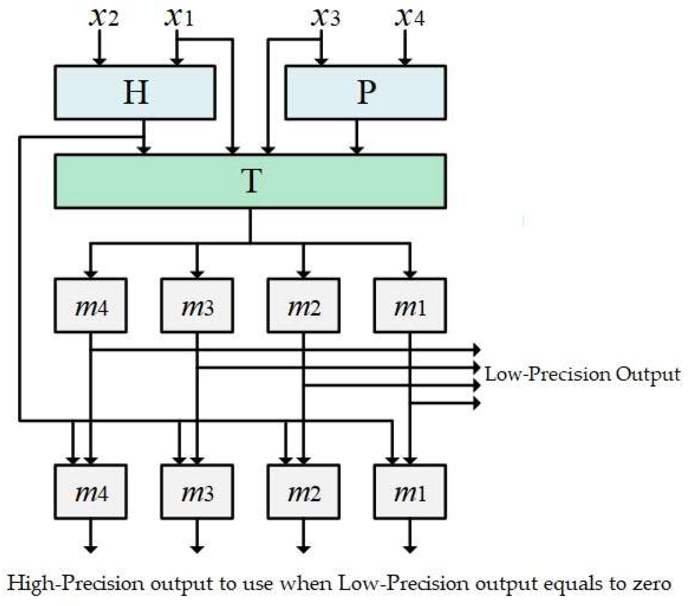 Axioms 11 00005 g001