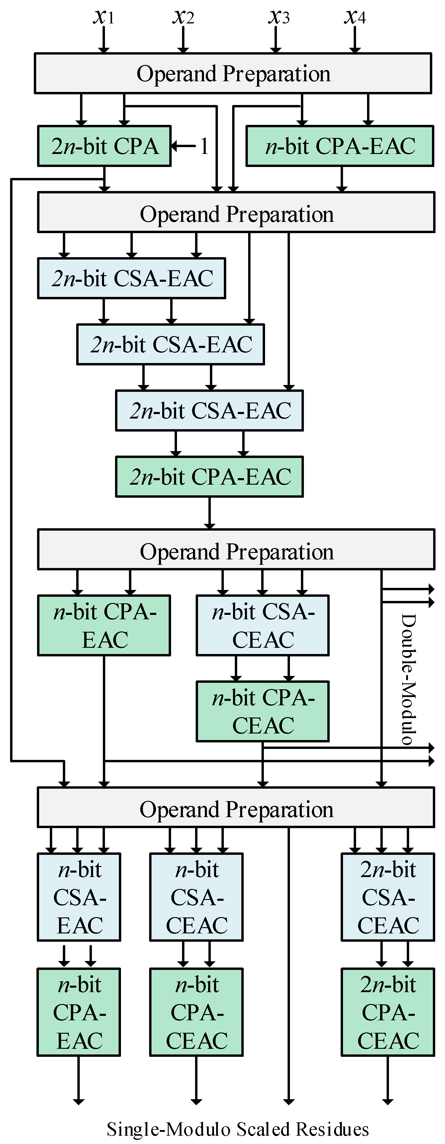 Axioms 11 00005 g002