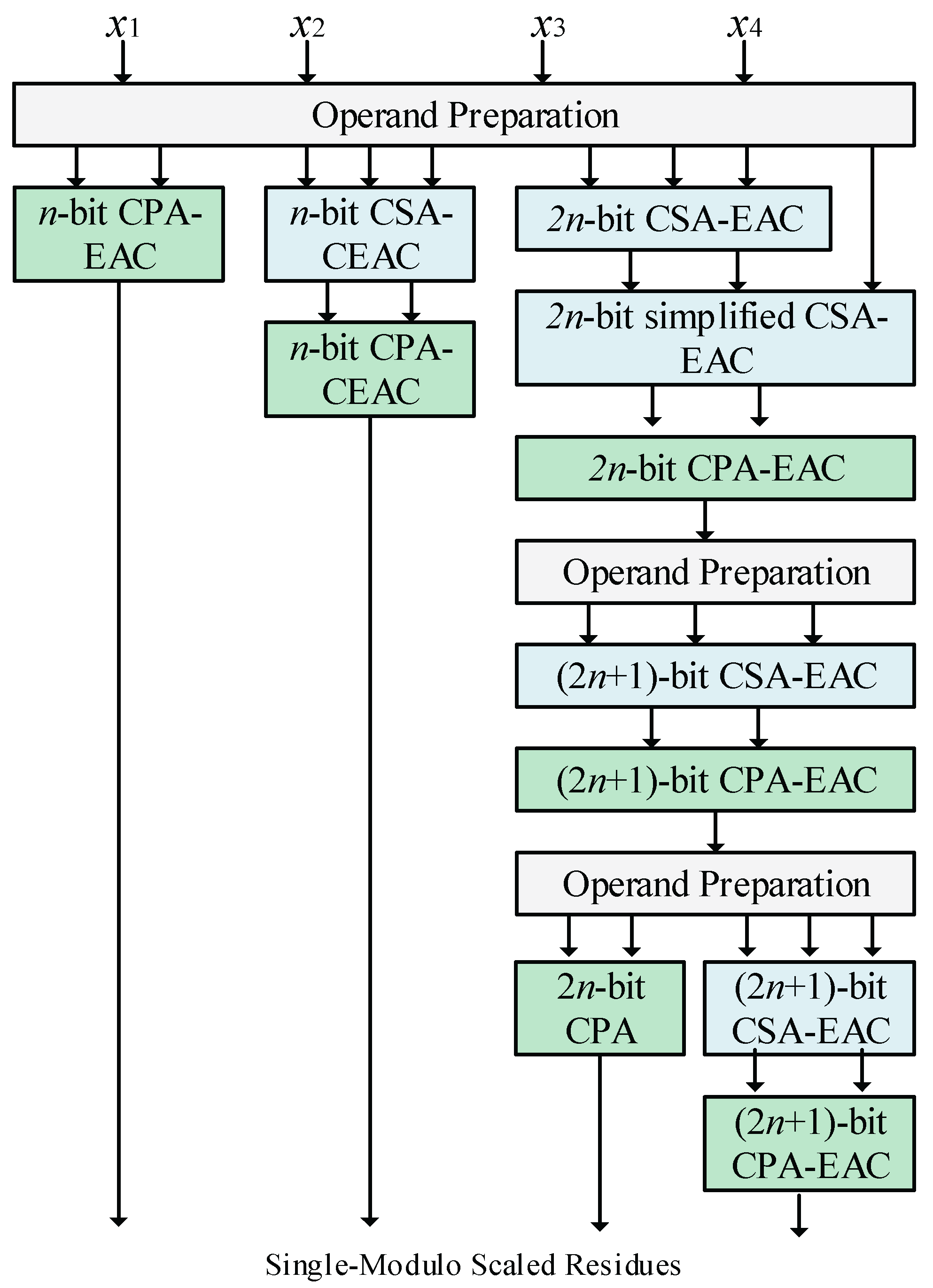 Axioms 11 00005 g003