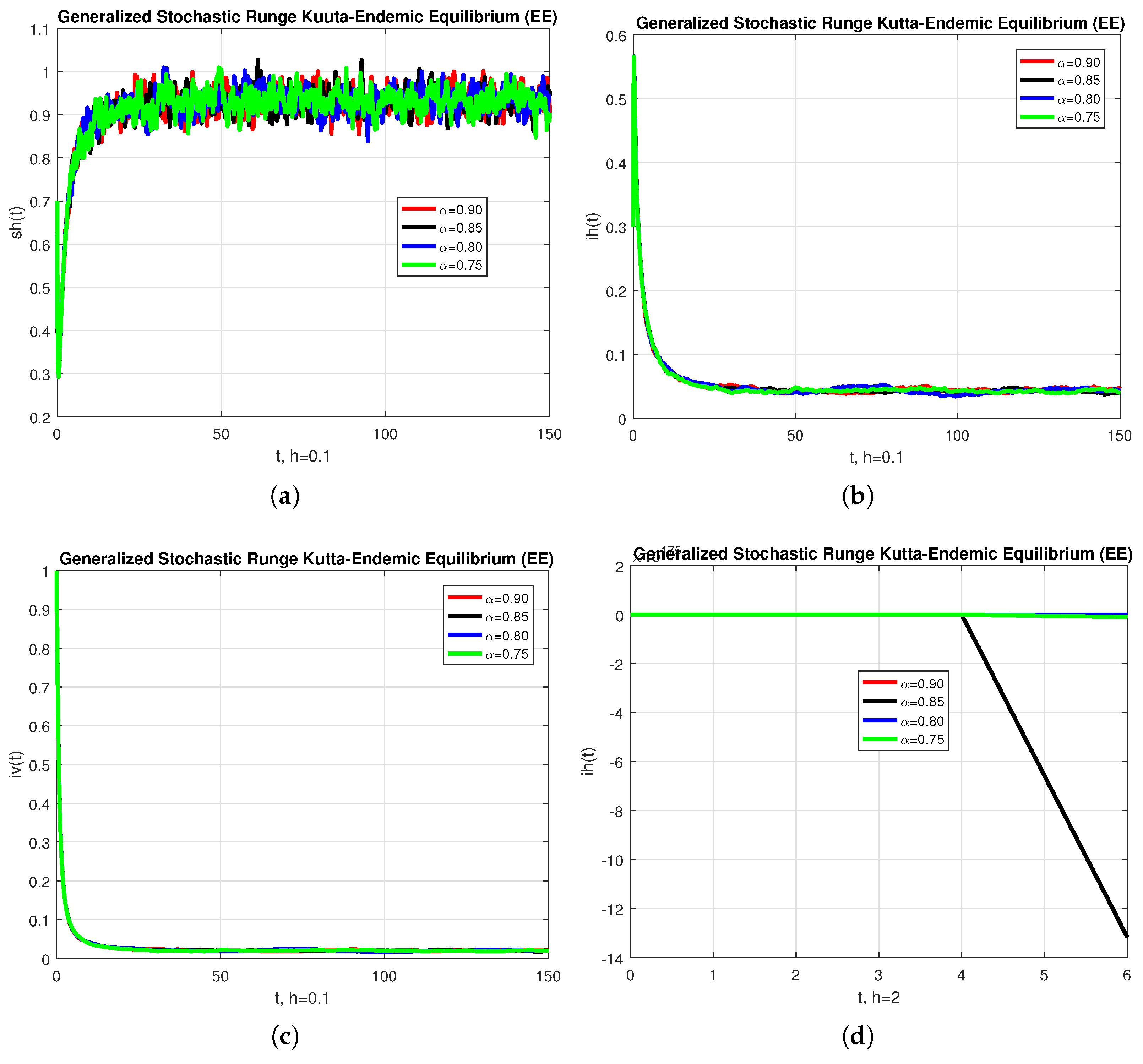Axioms 11 00010 g002