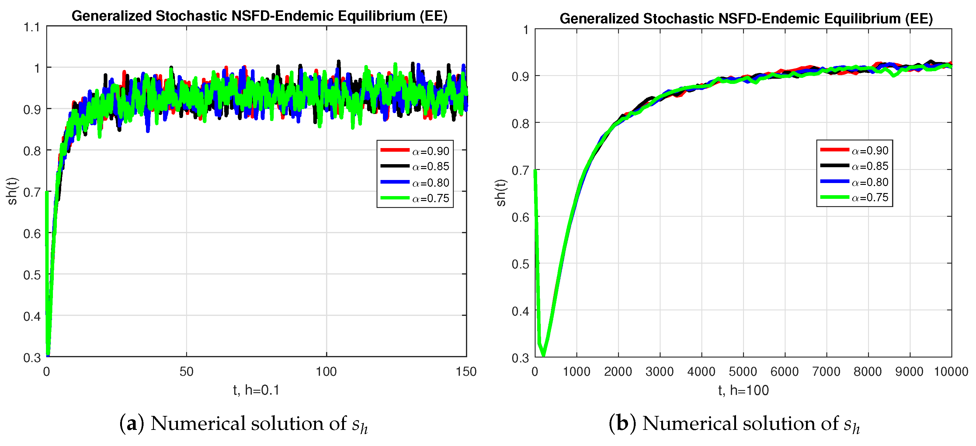 Axioms 11 00010 g003a