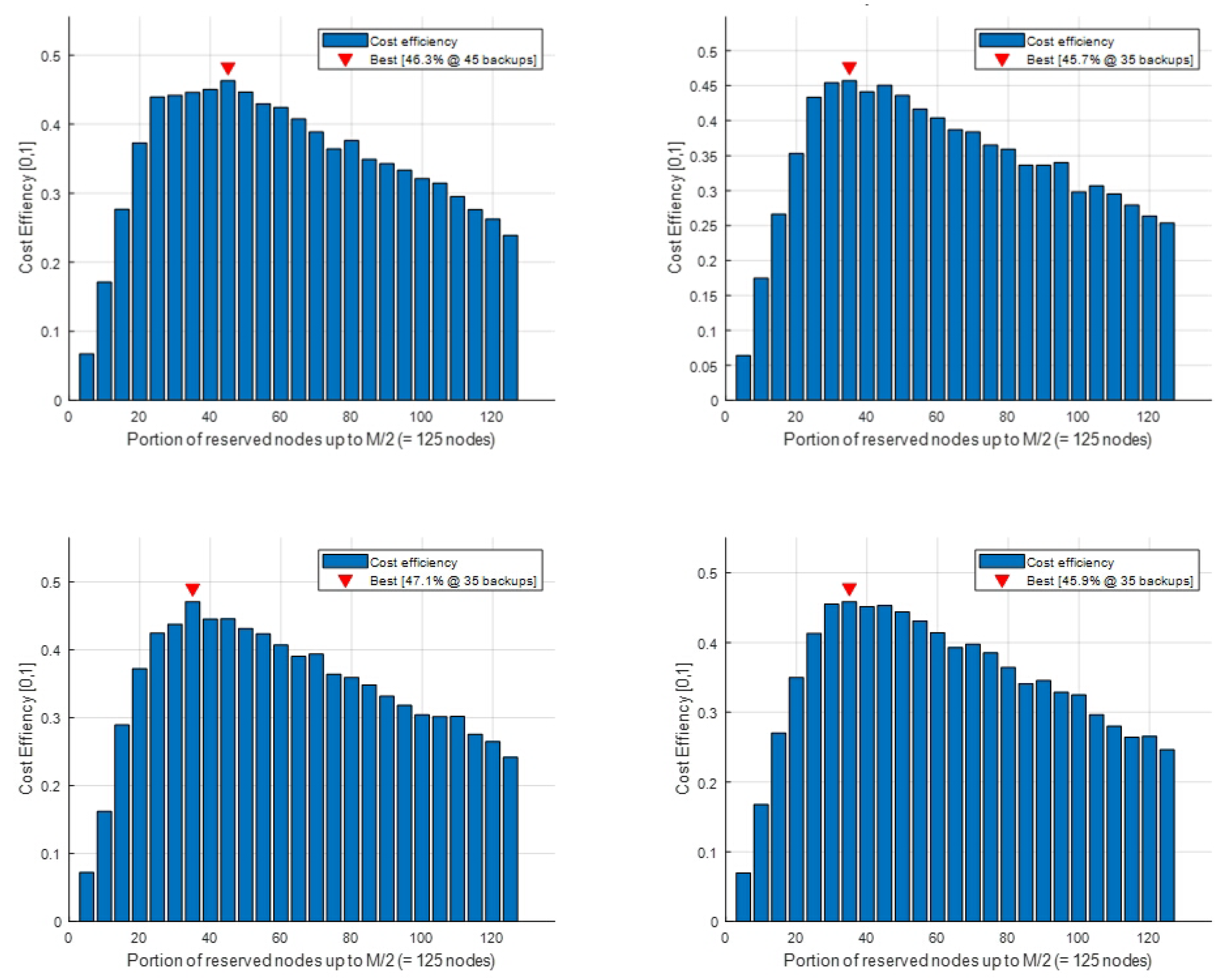 Axioms 11 00027 g005