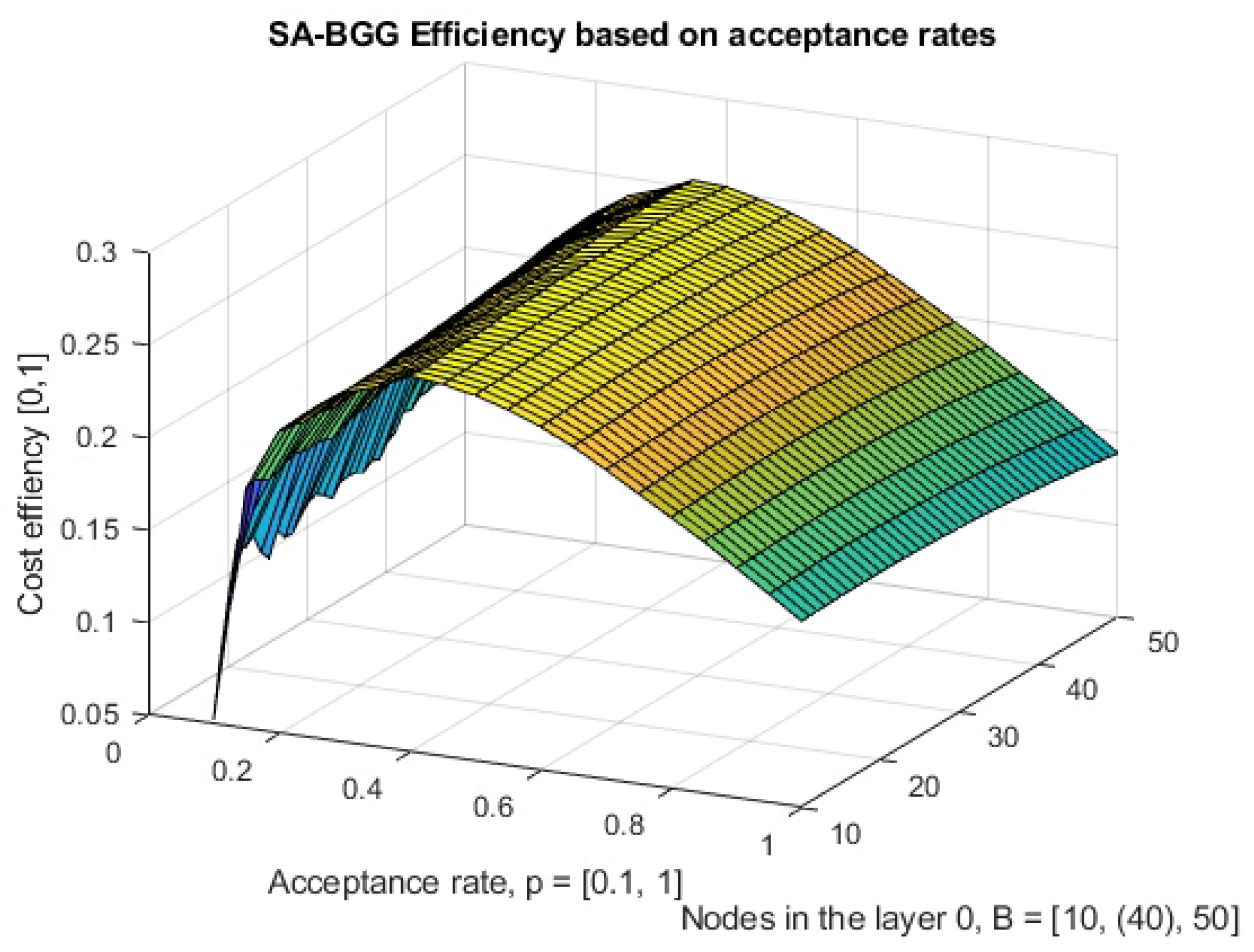 Axioms 11 00027 g006