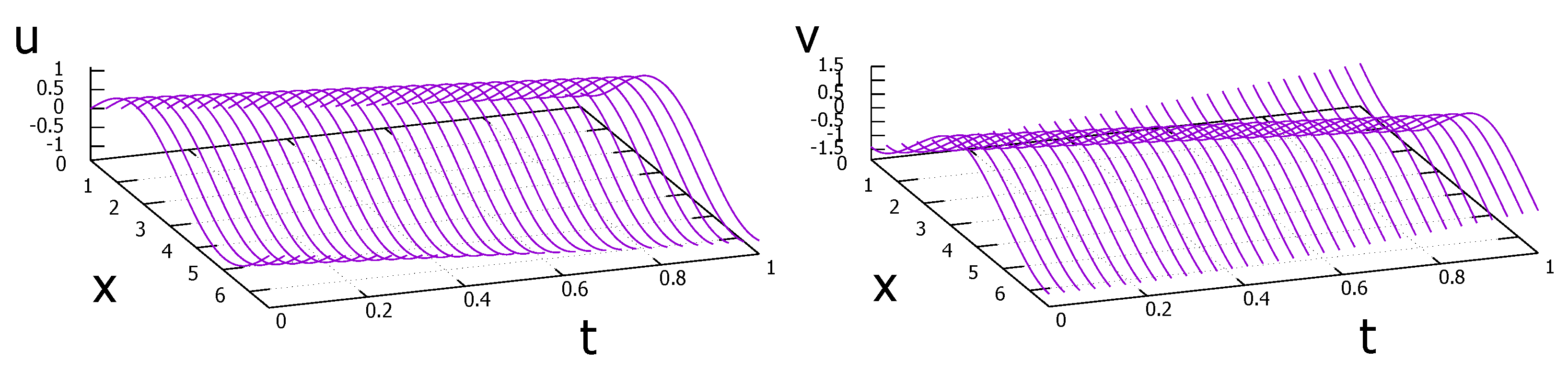 Axioms 11 00028 g005