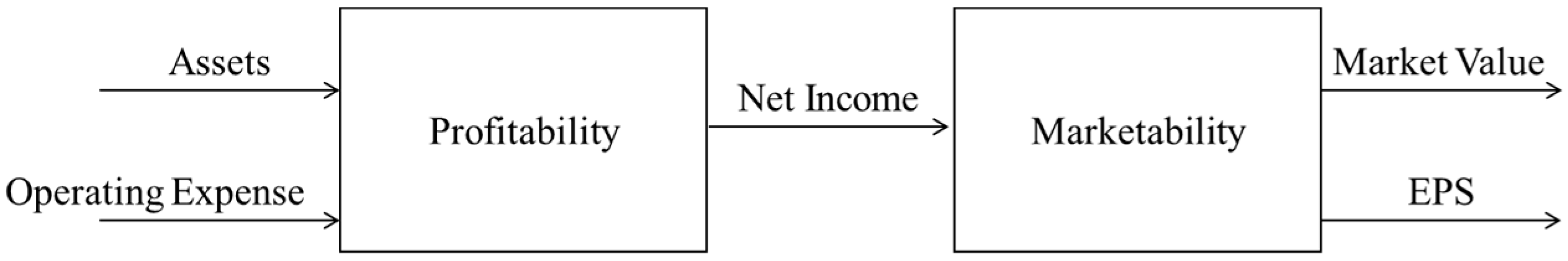 Axioms 11 00035 g001