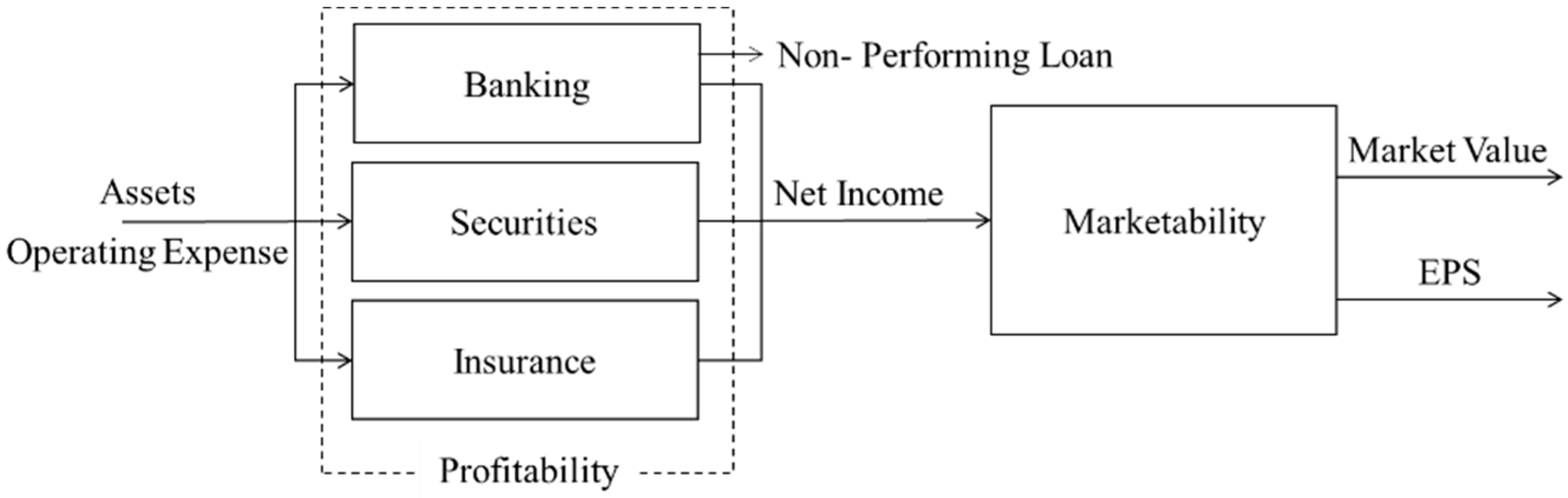 Axioms 11 00035 g002