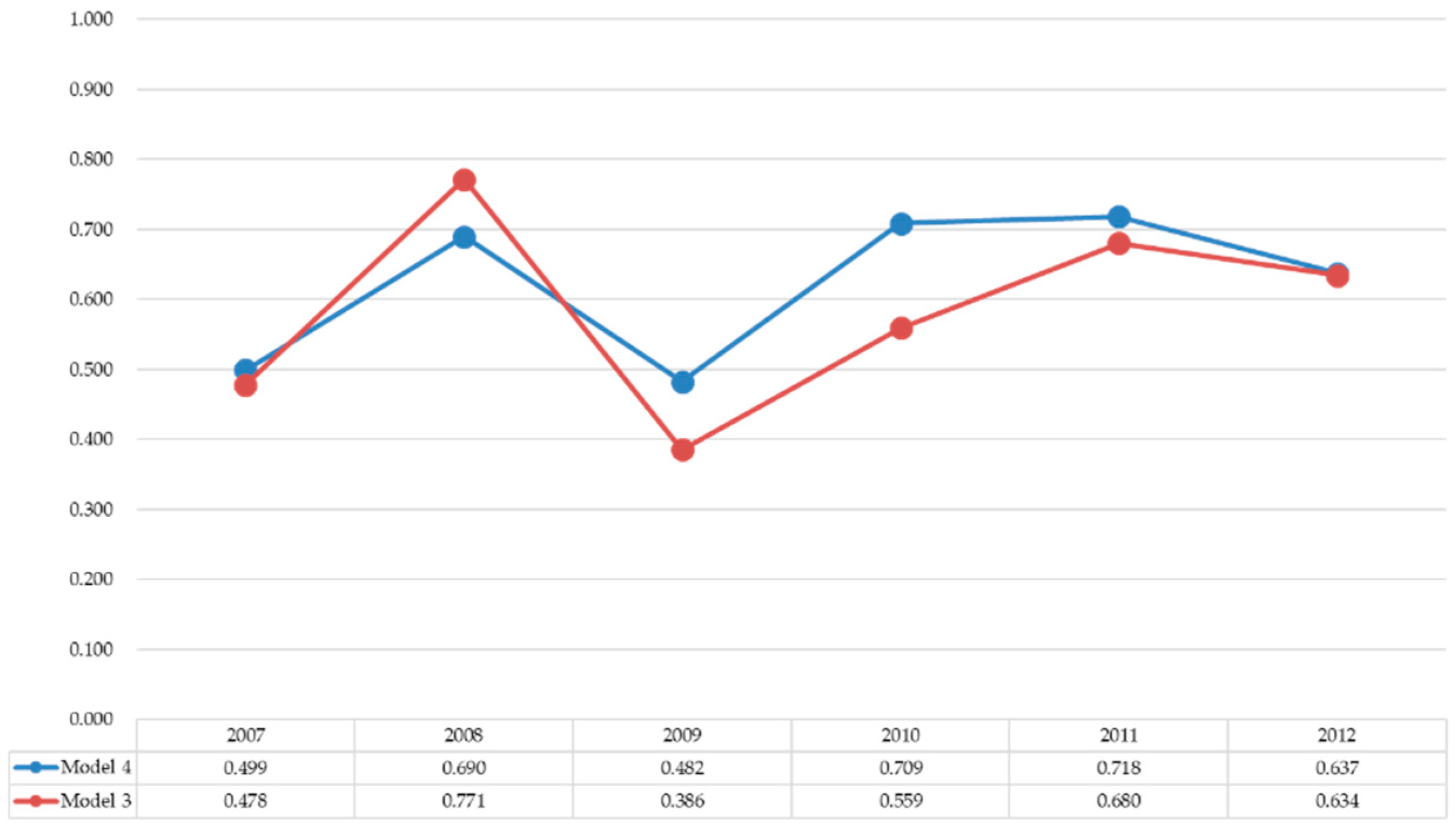 Axioms 11 00035 g003