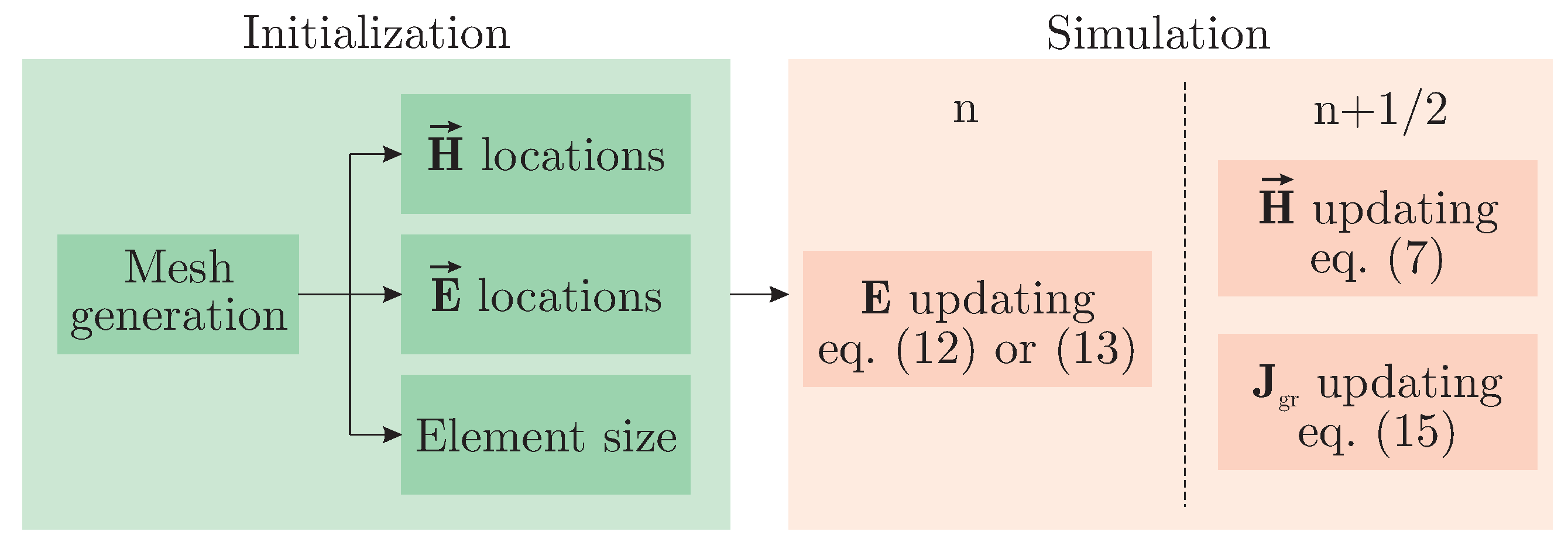 Axioms 11 00044 g002