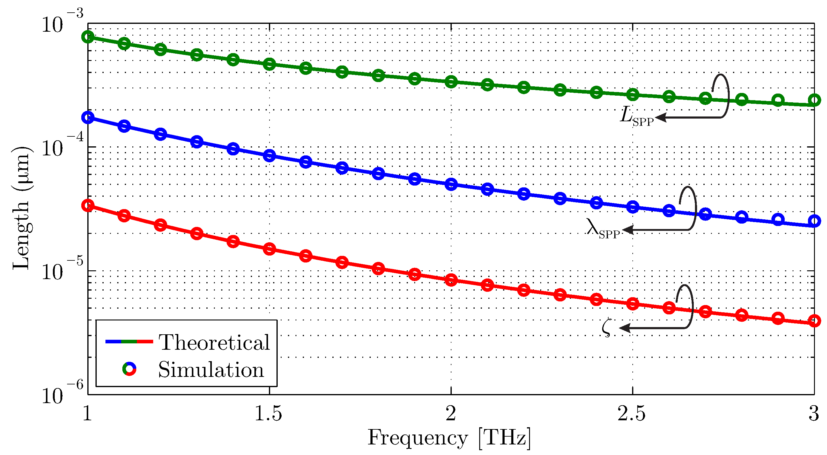 Axioms 11 00044 g003