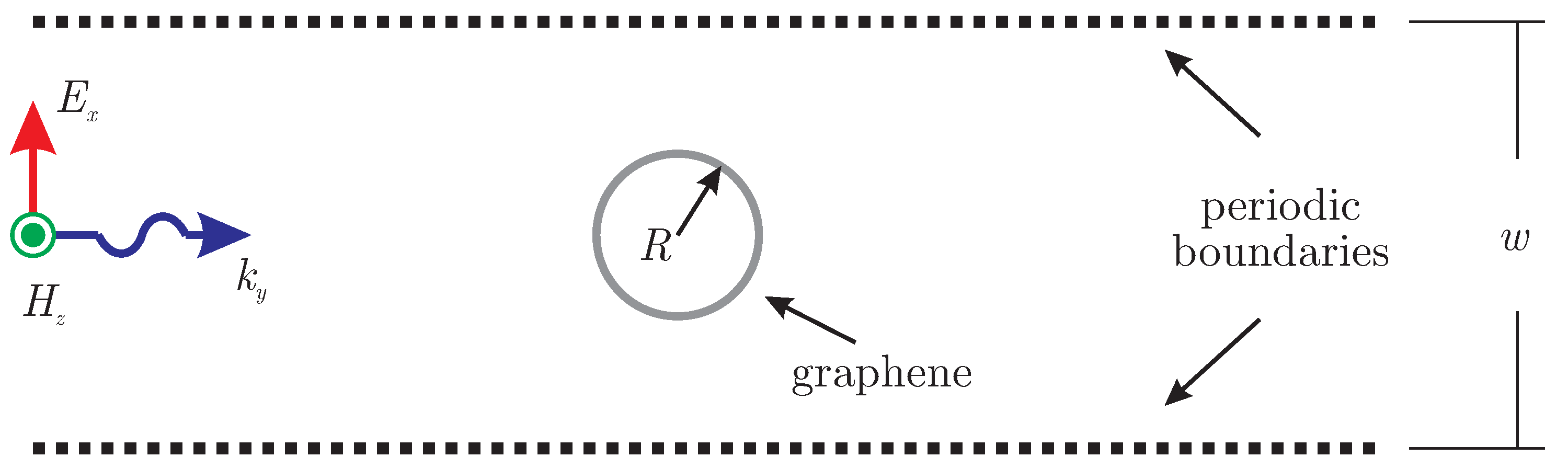 Axioms 11 00044 g006