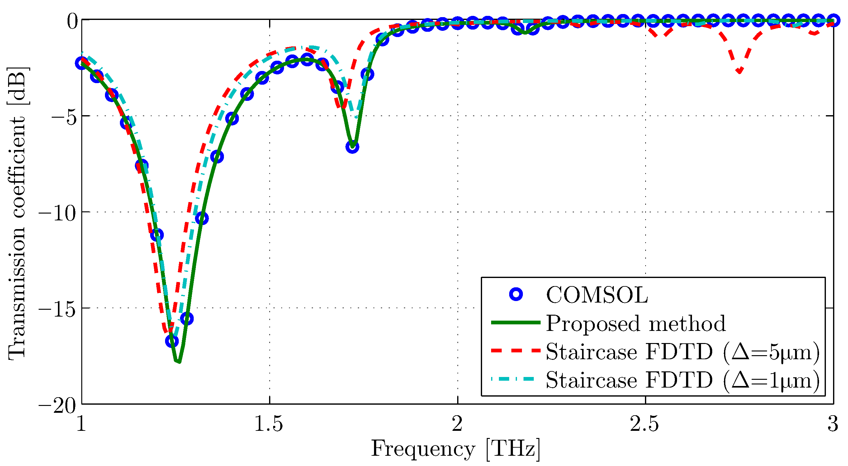 Axioms 11 00044 g007