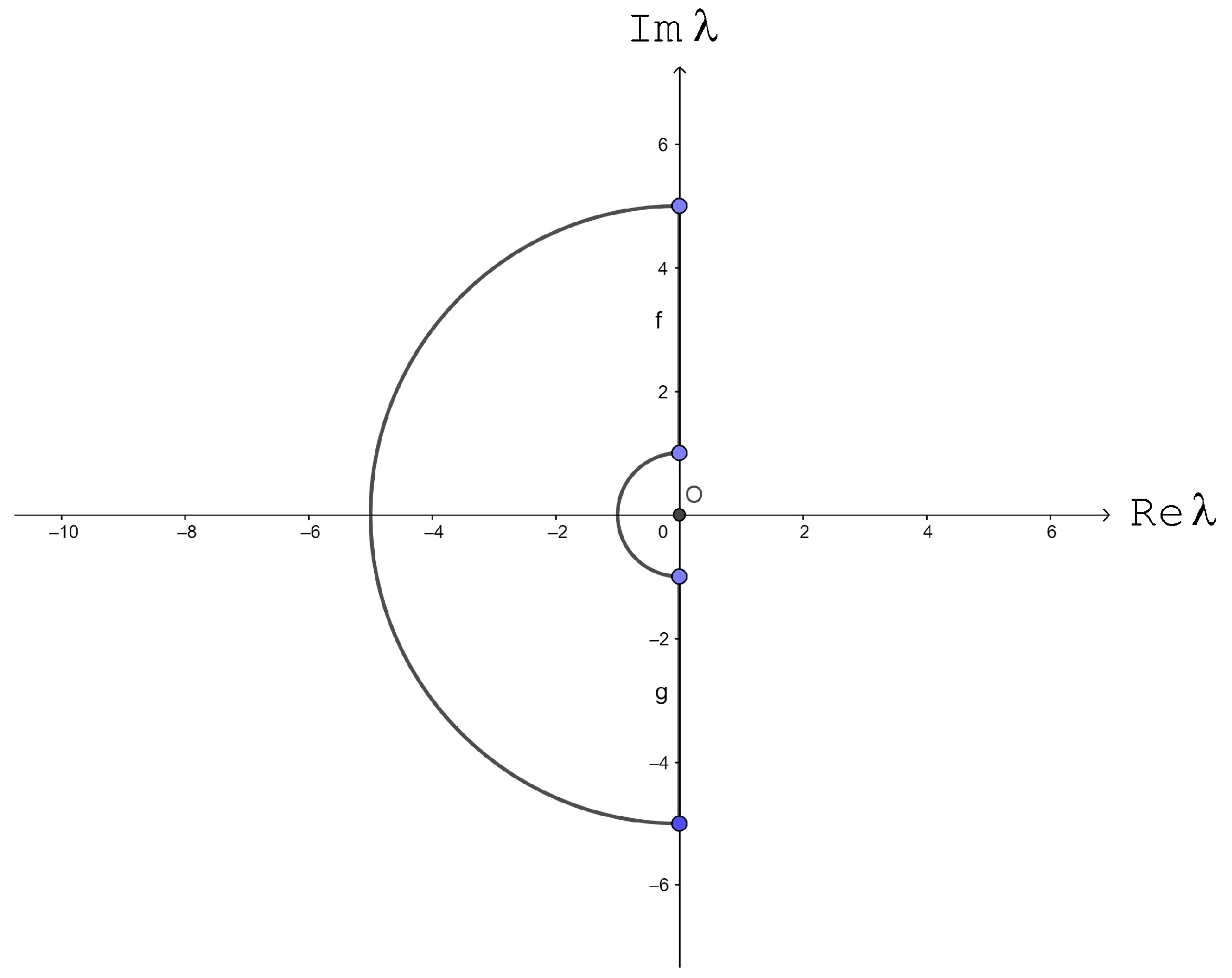 Axioms 11 00051 g002