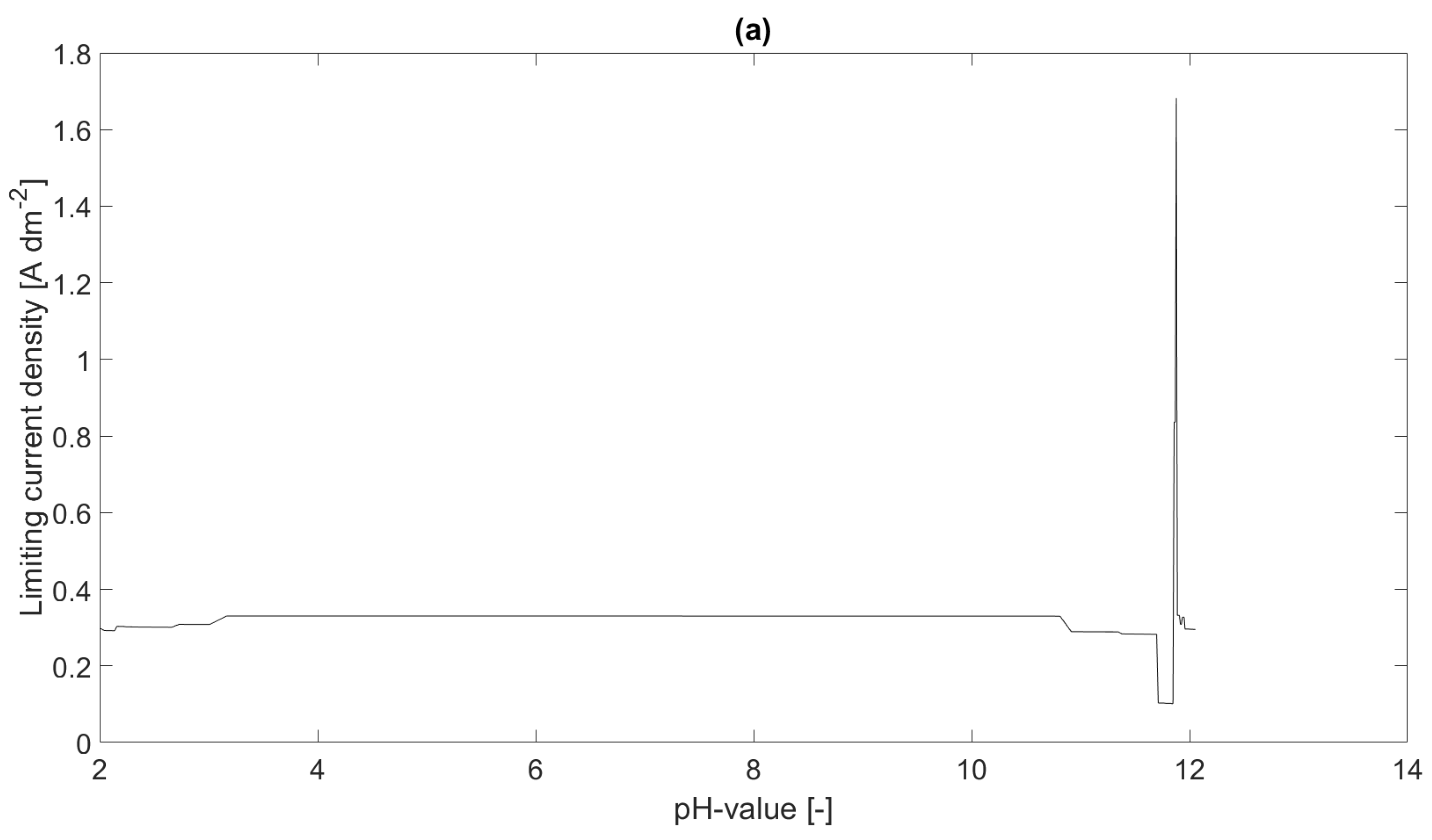 Axioms 11 00053 g001a