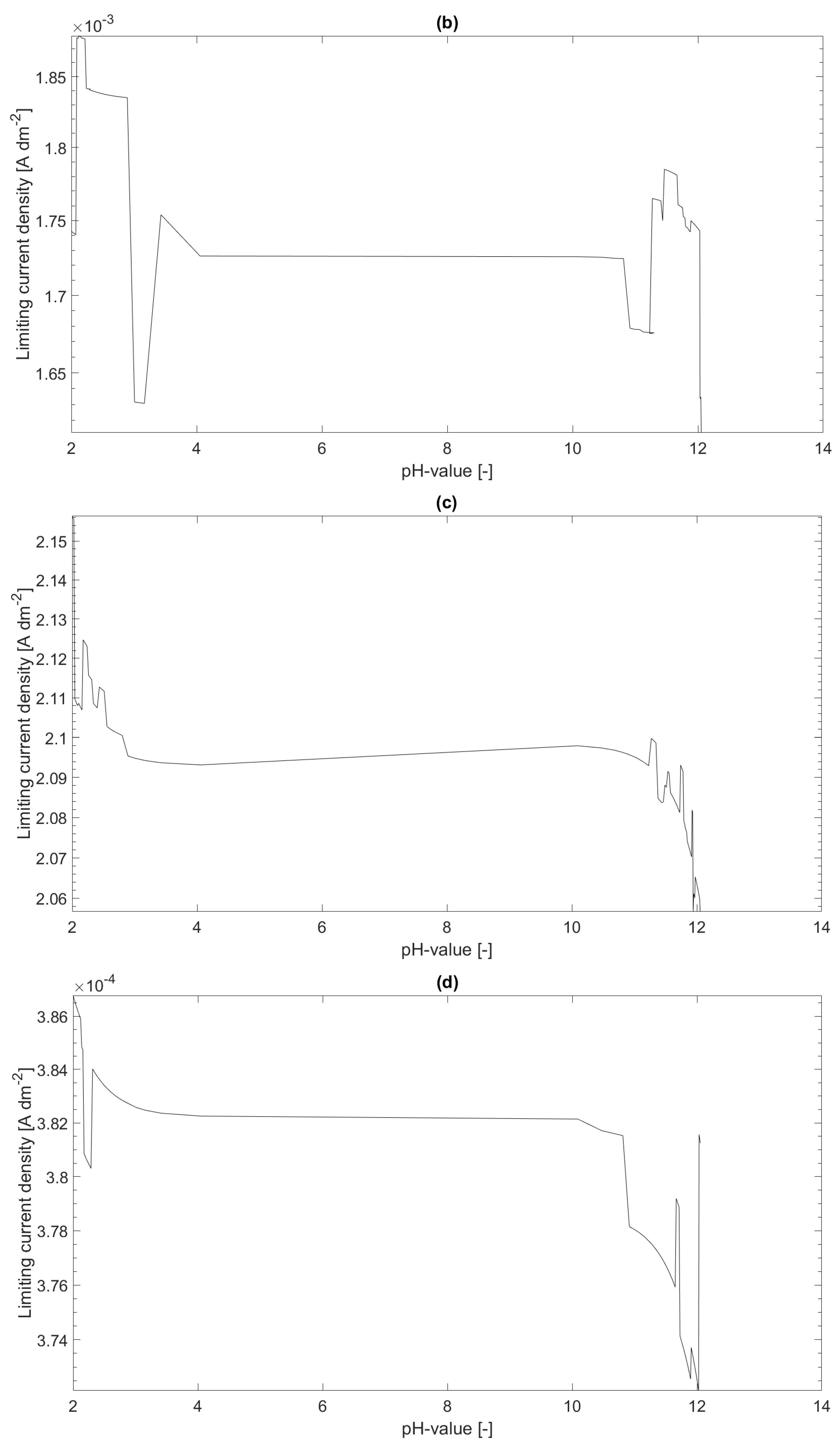 Axioms 11 00053 g001b