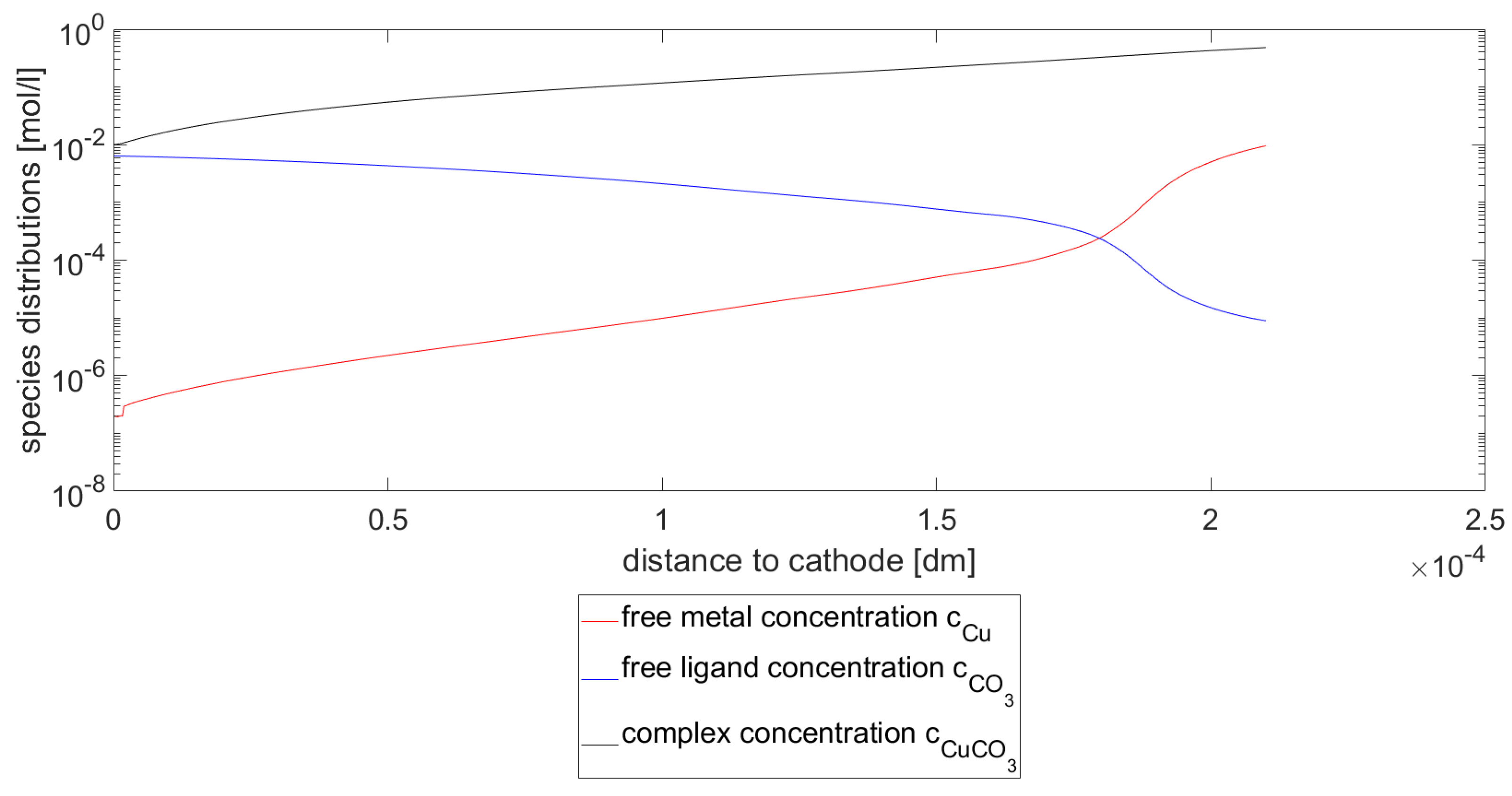 Axioms 11 00053 g002