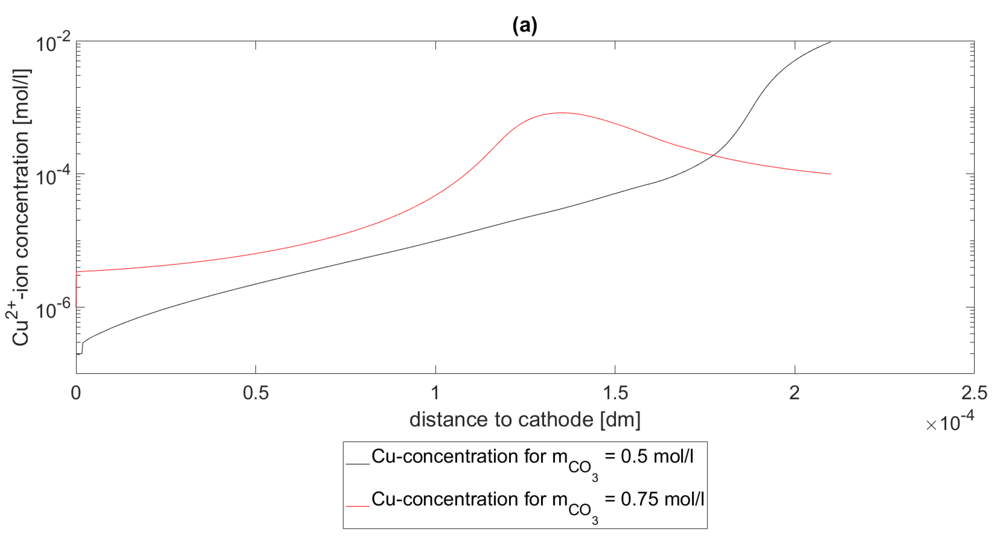 Axioms 11 00053 g003a