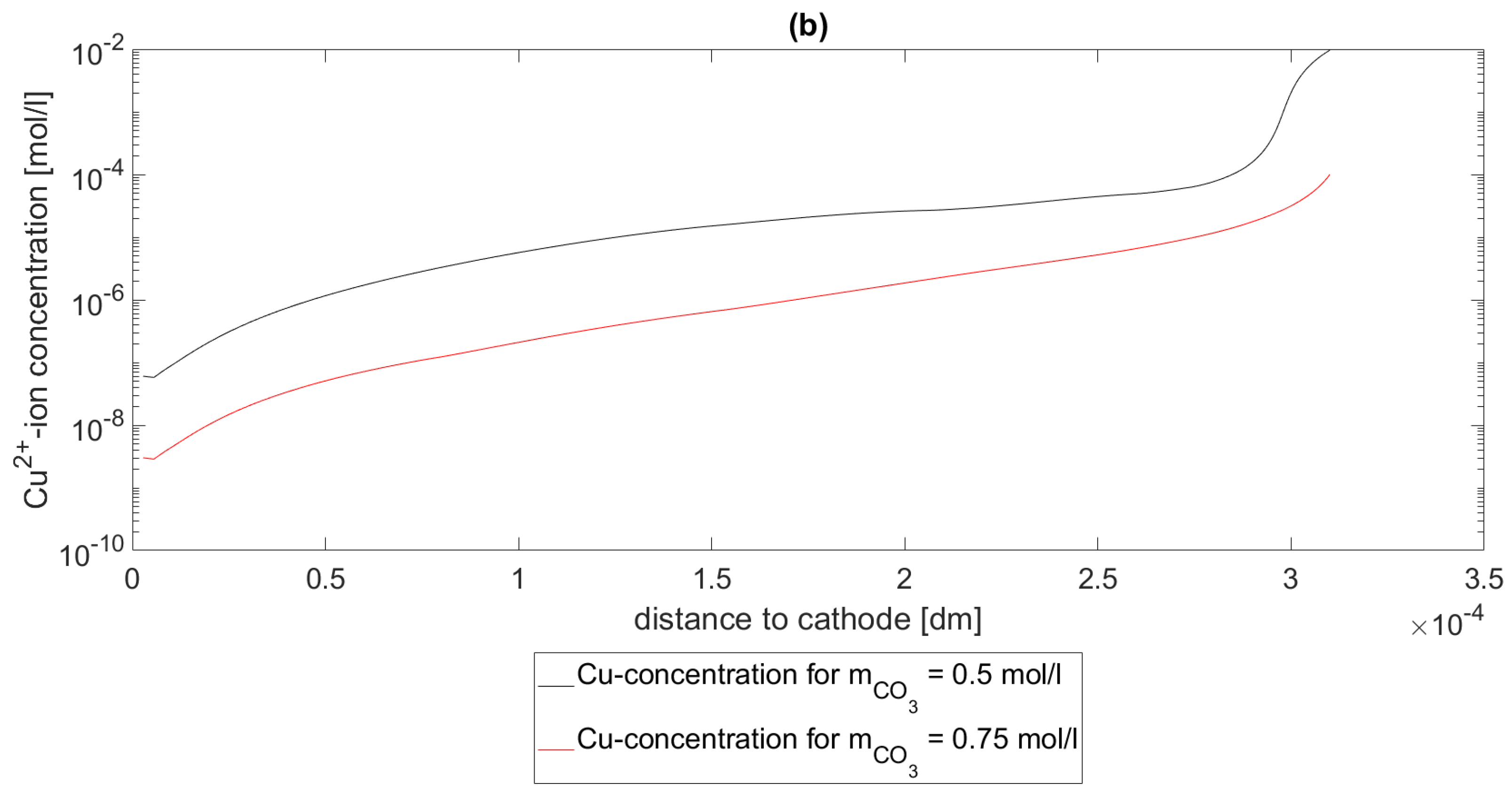 Axioms 11 00053 g003b