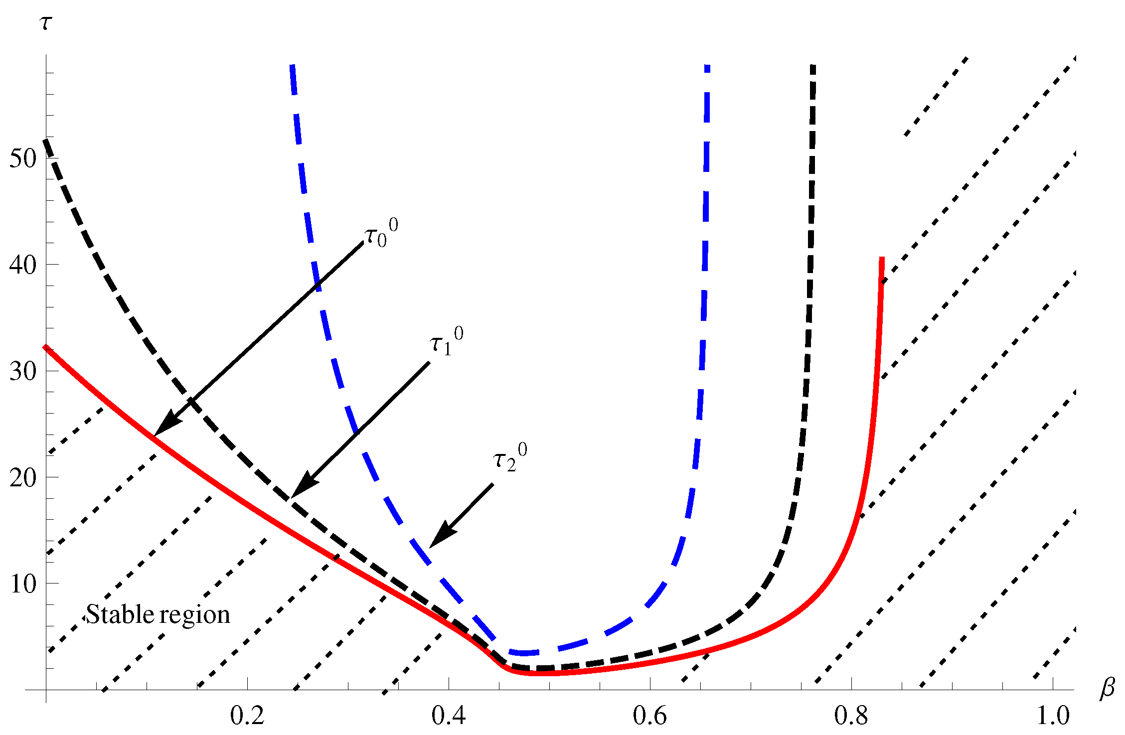 Axioms 11 00056 g003